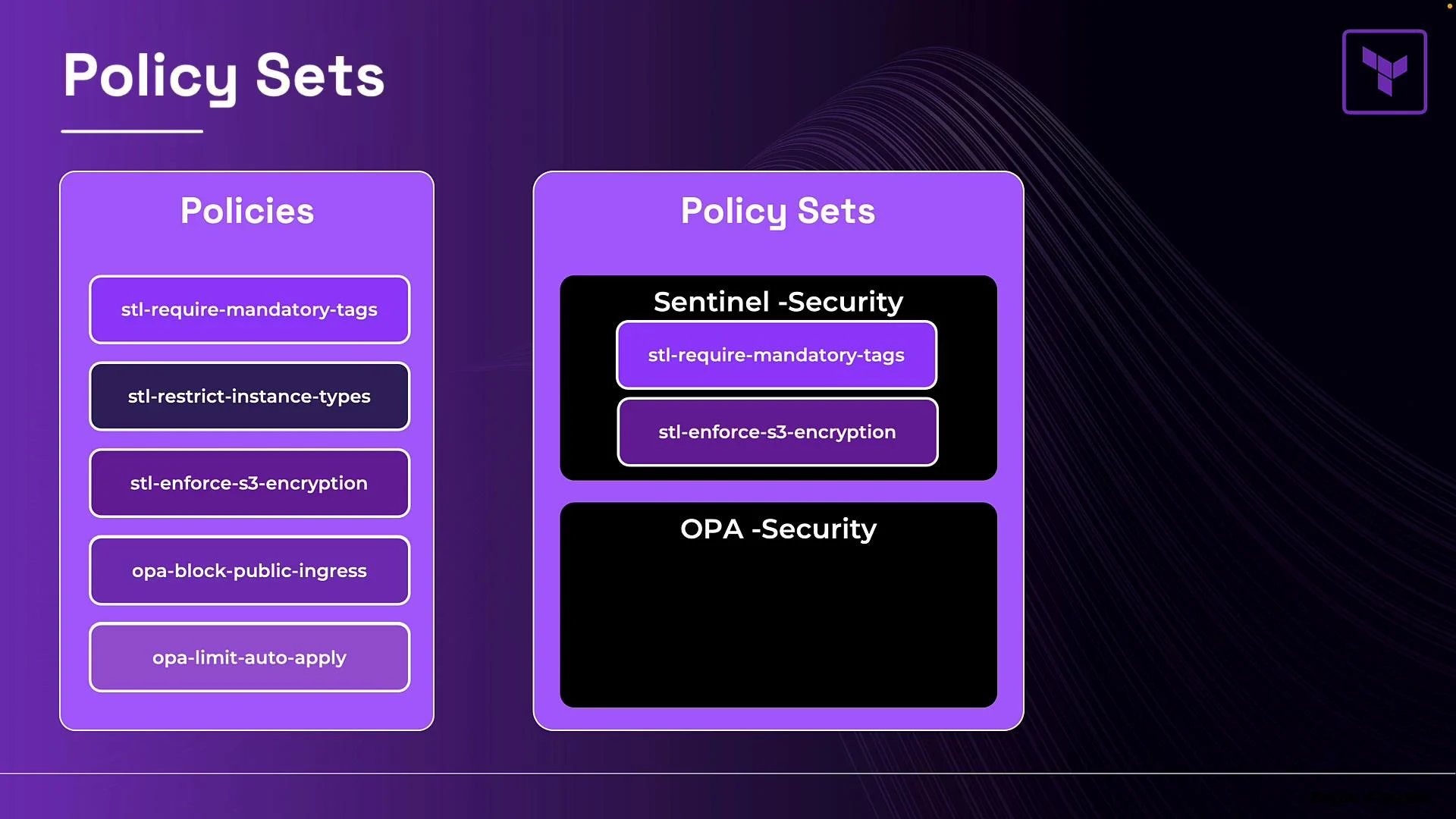 The image shows a diagram titled "Policy Sets" with two main categories: "Policies" and "Policy Sets" including "Sentinel - Security" and "OPA - Security". Various policies like "stl-require-mandatory-tags" are listed under each section.