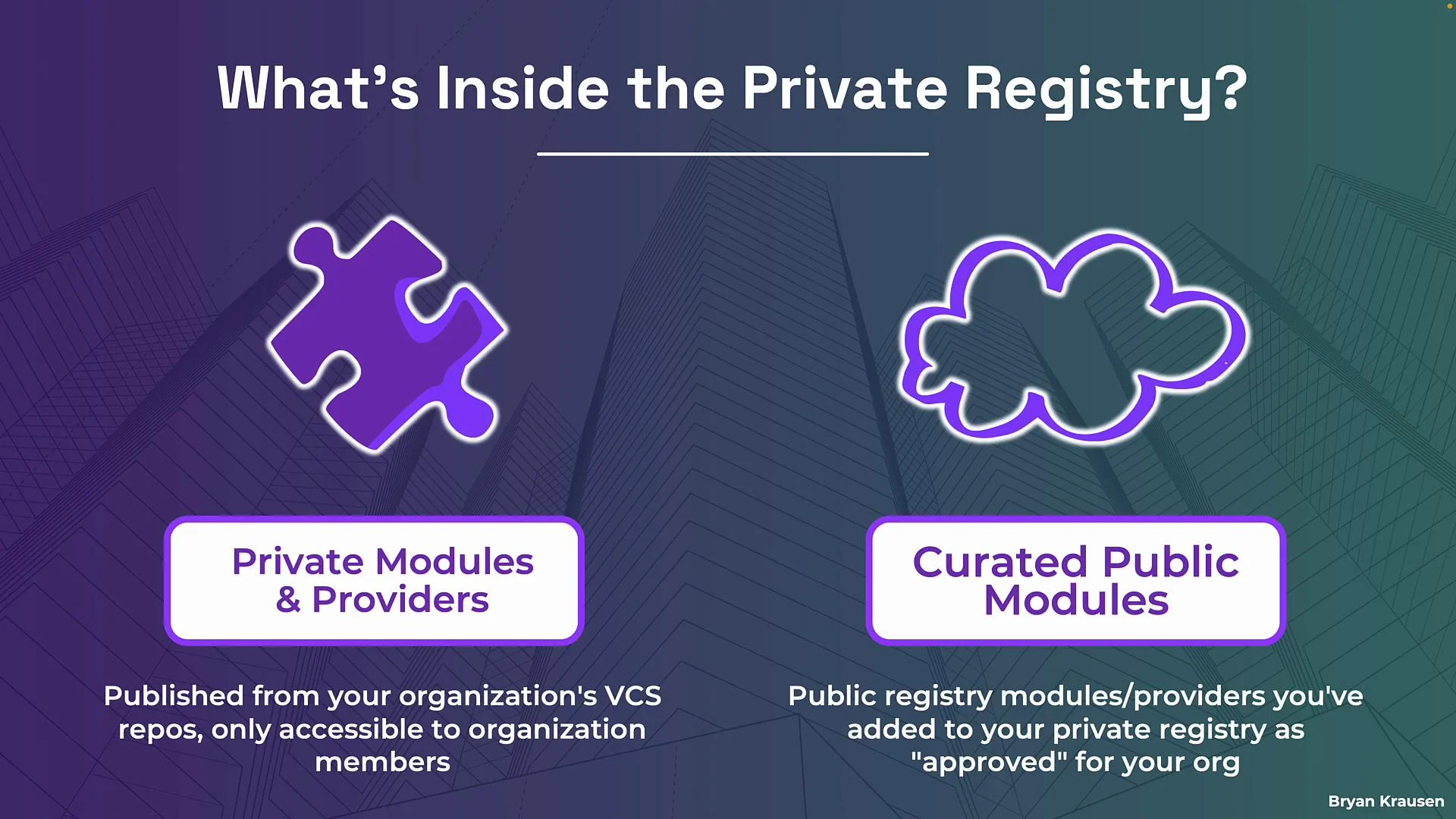 The image explains what is inside a private registry, featuring "Private Modules & Providers" and "Curated Public Modules" with brief definitions for each.