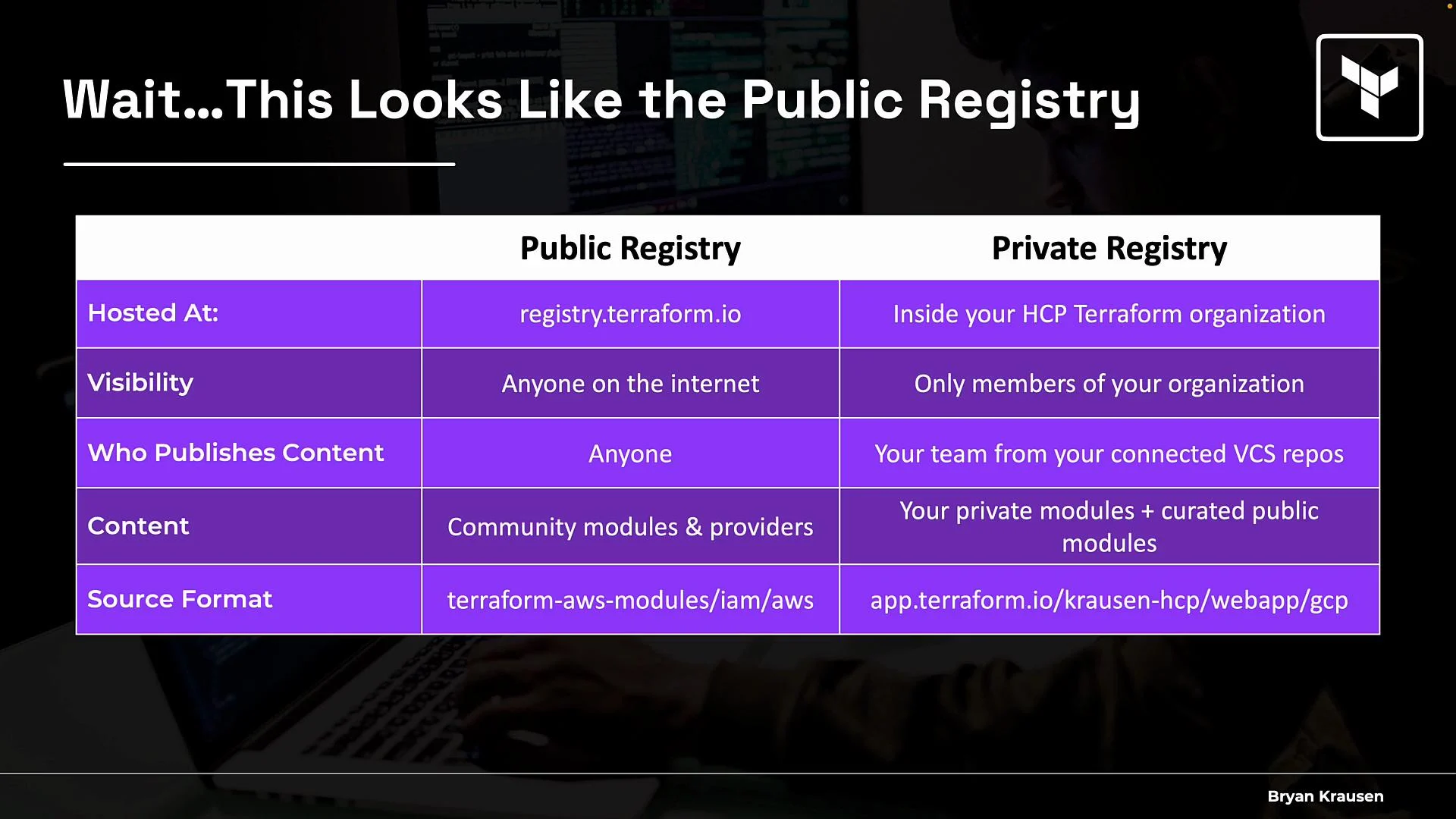 The image is a comparison table between a public and private registry, highlighting differences in hosting, visibility, content publishing, and source format within the context of Terraform.