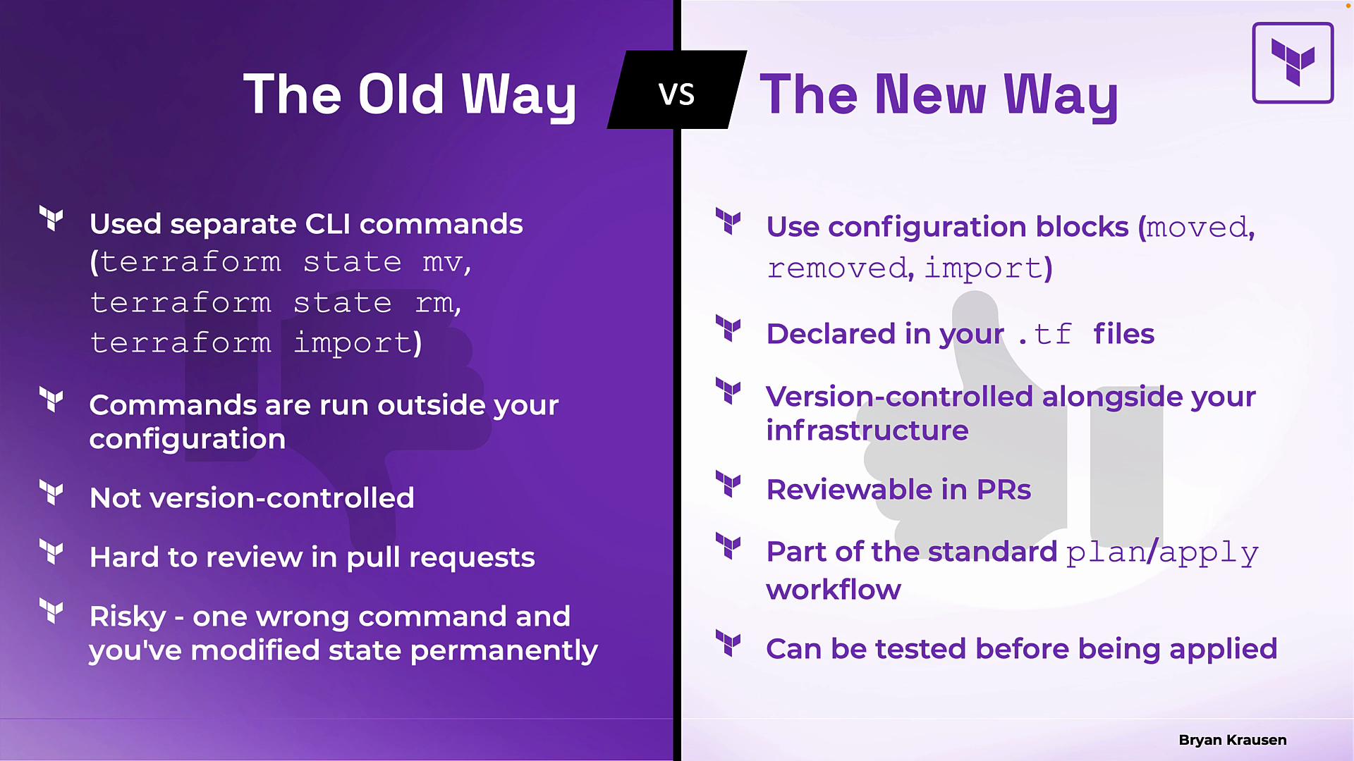The image compares "The Old Way" and "The New Way" of using Terraform. The old method involves using separate CLI commands that are risky and not version-controlled, while the new method uses configuration blocks that are version-controlled, reviewable in pull requests, and can be tested before application.