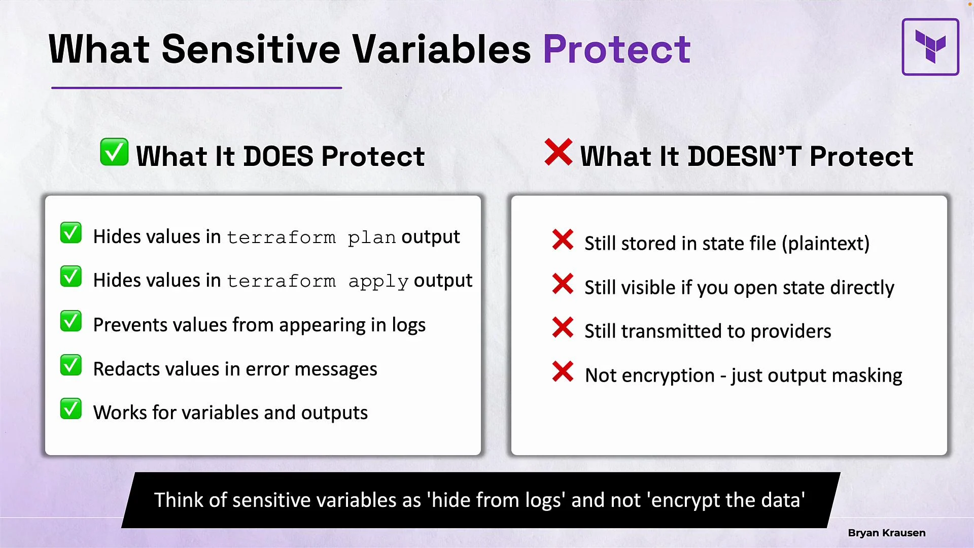 The image describes what sensitive variables in Terraform protect and do not protect. It shows that sensitive variables hide values in outputs and logs, but they are still stored in plaintext, visible in the state, transmitted to providers, and involve output masking rather than encryption.