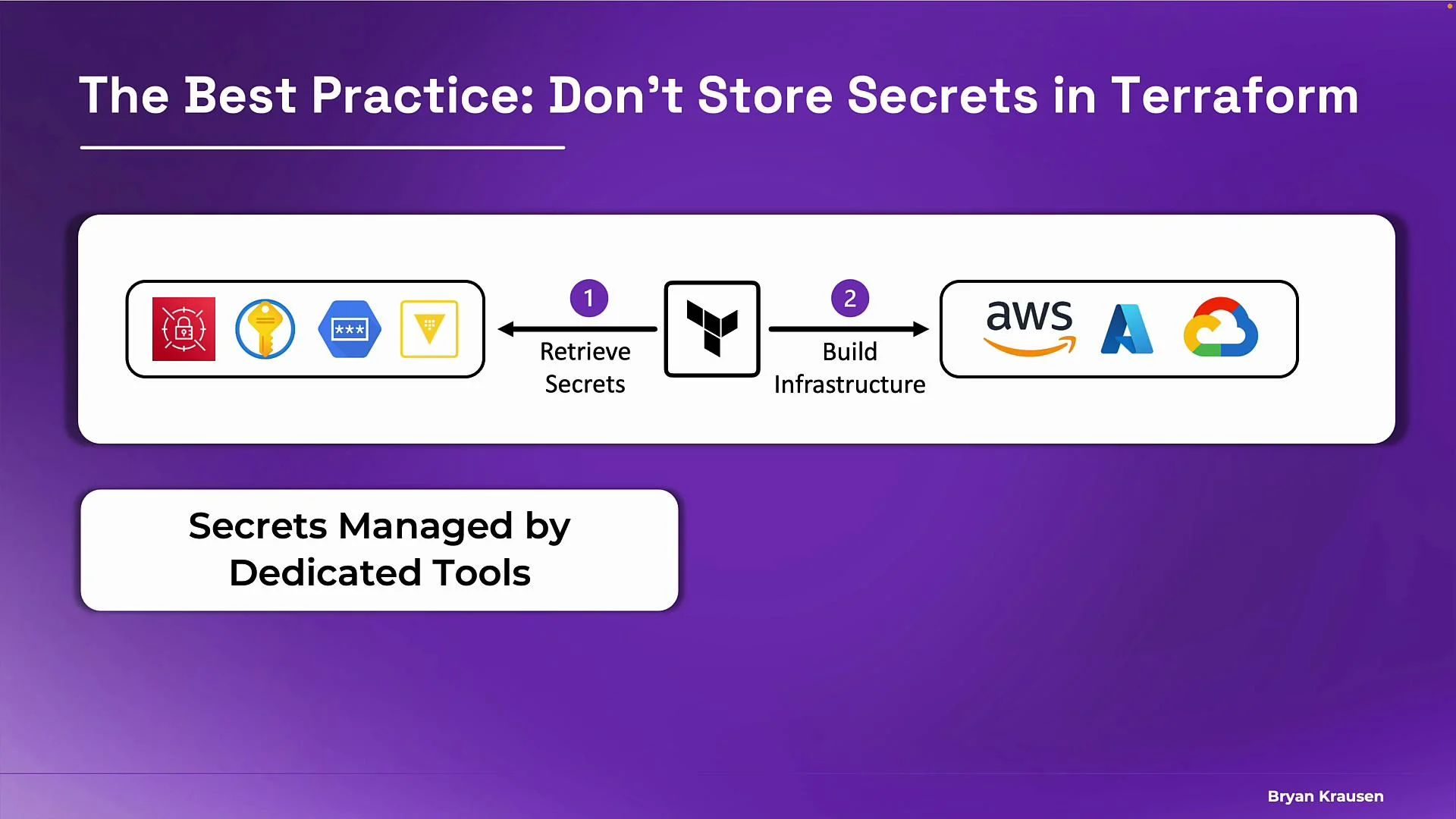 The image advises not to store secrets in Terraform and suggests using dedicated tools to manage secrets, showing a workflow for retrieving secrets and building infrastructure with AWS, Azure, and Google Cloud.