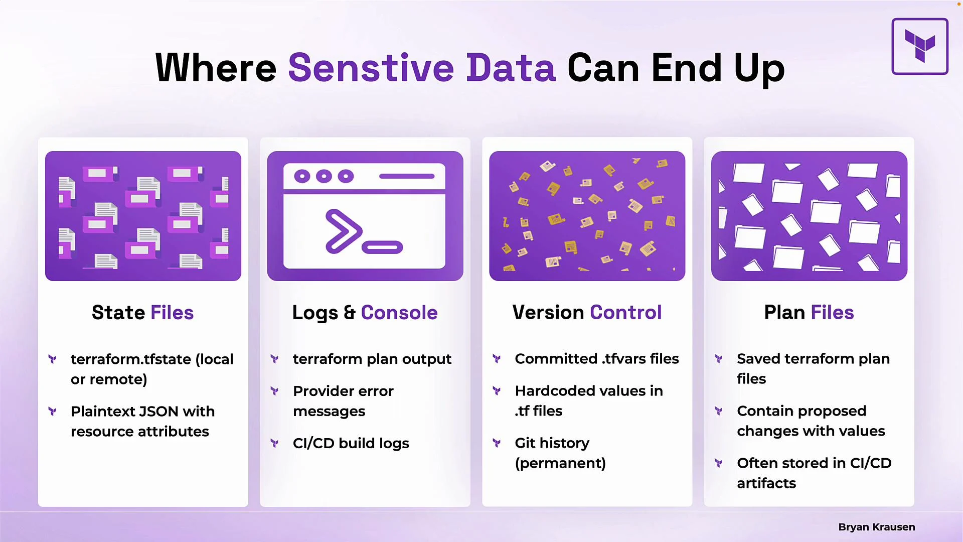 The image is an infographic titled "Where Sensitive Data Can End Up," highlighting four areas: state files, logs & console, version control, and plan files, with specific examples under each category.
