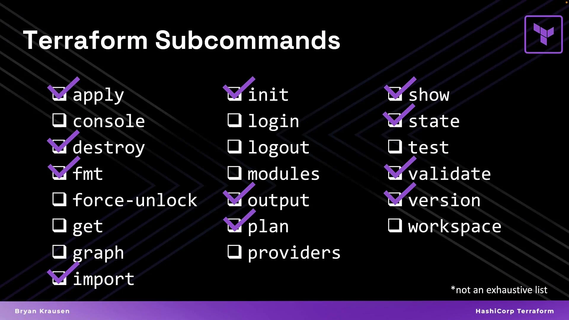 The image lists various Terraform subcommands, with some checked off, such as "apply," "init," "destroy," "validate," and "version." It also notes that this is not an exhaustive list.