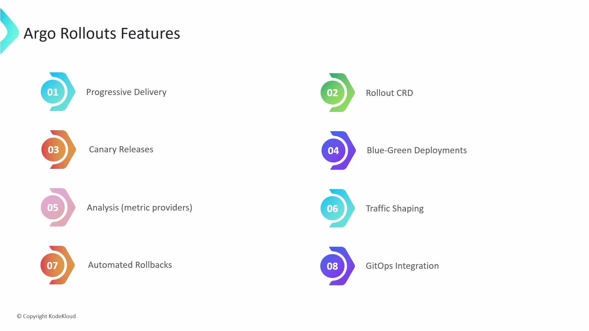 A presentation slide titled "Argo Rollouts Features" showing eight numbered items. The features listed are Progressive Delivery, Rollout CRD, Canary Releases, Blue‑Green Deployments, Analysis (metric providers), Traffic Shaping, Automated Rollbacks, and GitOps Integration.