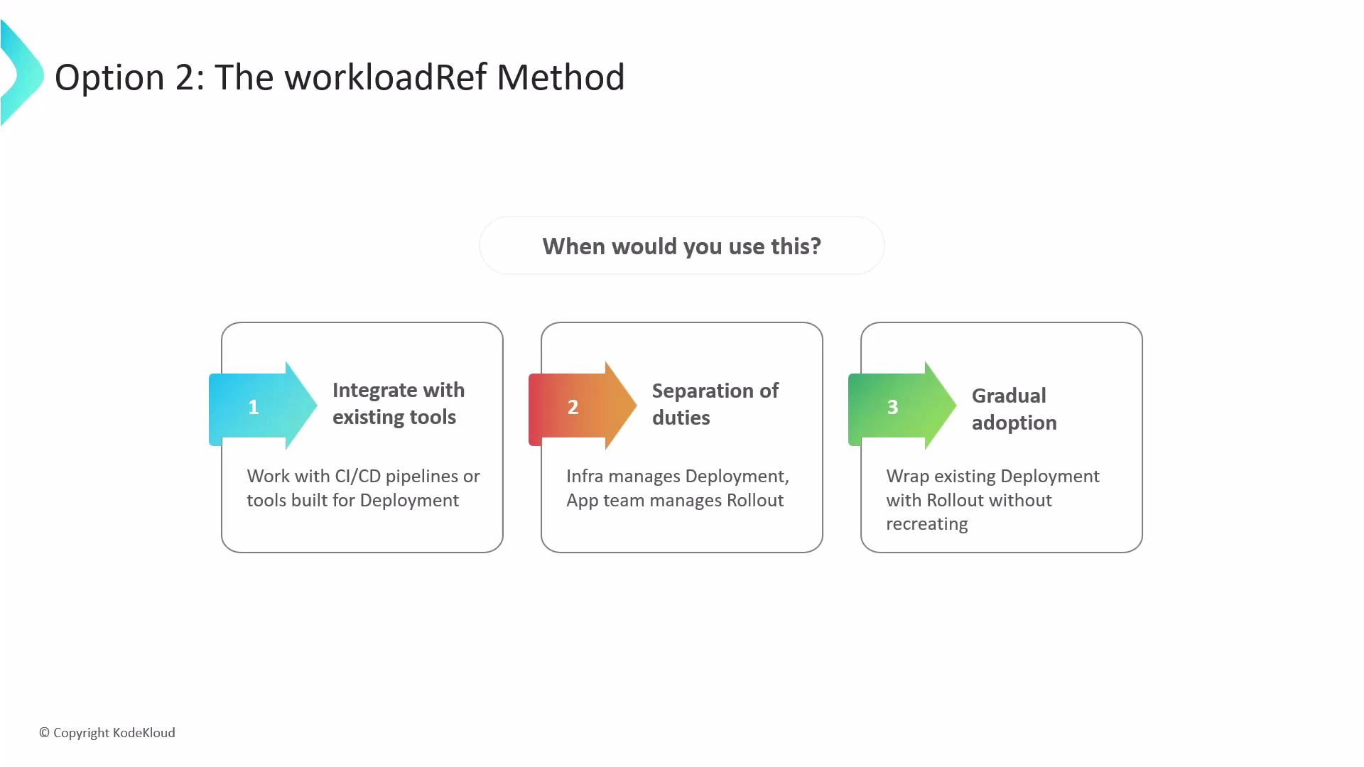 A presentation slide titled "Option 2: The workloadRef Method" with three numbered boxes under "When would you use this?" outlining: integrate with existing tools (CI/CD), separation of duties (infra manages Deployment, app team manages Rollout), and gradual adoption (wrap existing Deployment without recreating).