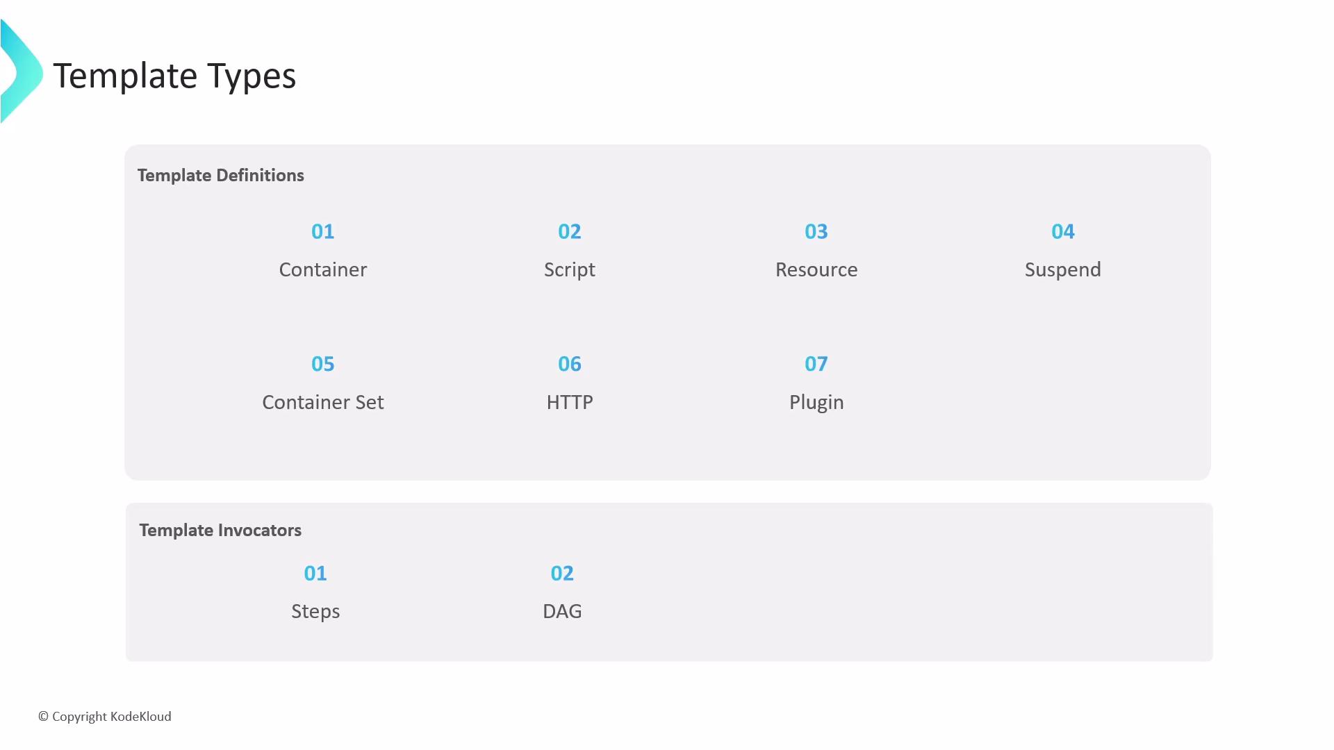 ArgoWorkflow Template Definitions Types - KodeKloud