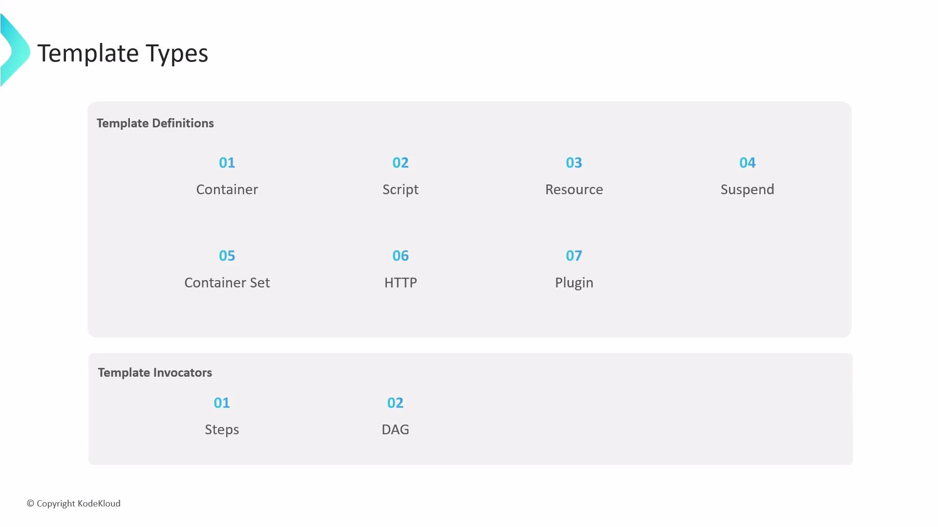 A presentation slide titled "Template Types" showing two sections: "Template Definitions" (01 Container, 02 Script, 03 Resource, 04 Suspend, 05 Container Set, 06 HTTP, 07 Plugin) and "Template Invokers" (01 Steps, 02 DAG). The slide has a KodeKloud copyright at the bottom.