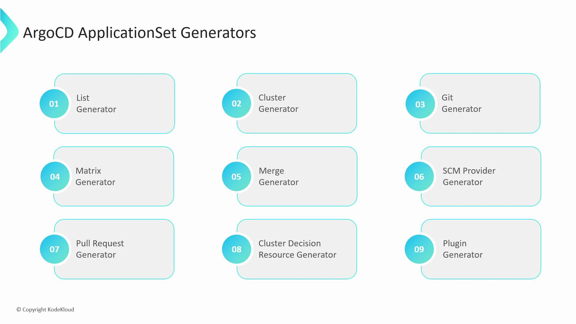 A slide titled "ArgoCD ApplicationSet Generators" showing nine numbered generator types (List, Cluster, Git, Matrix, Merge, SCM Provider, Pull Request, Cluster Decision Resource, and Plugin) arranged in three columns. The slide includes a KodeKloud copyright.