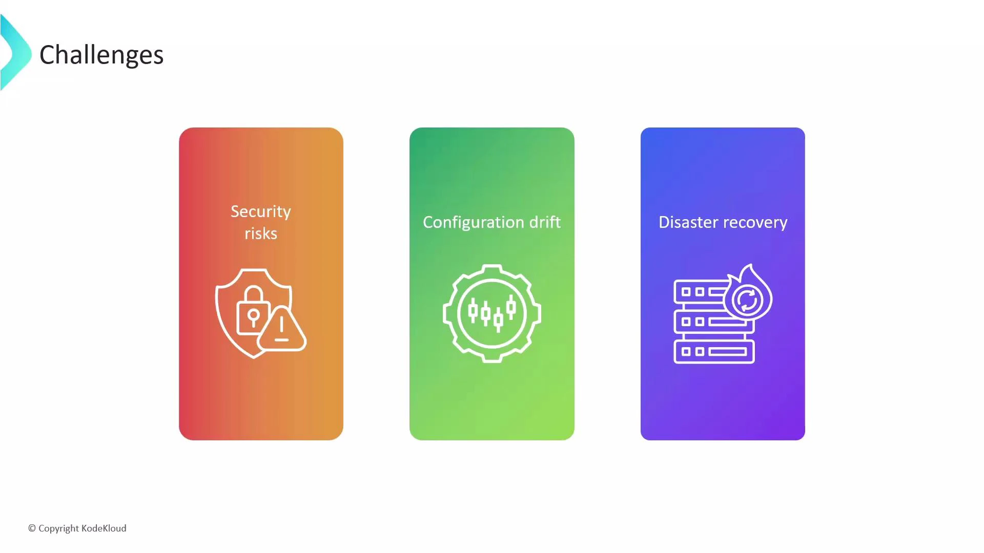 A slide titled "Challenges" showing three colored cards labeled "Security risks", "Configuration drift", and "Disaster recovery." Each card has a matching white icon: a shield with a warning for security, a gear/controls for configuration drift, and stacked servers with a recovery/fire symbol for disaster recovery.