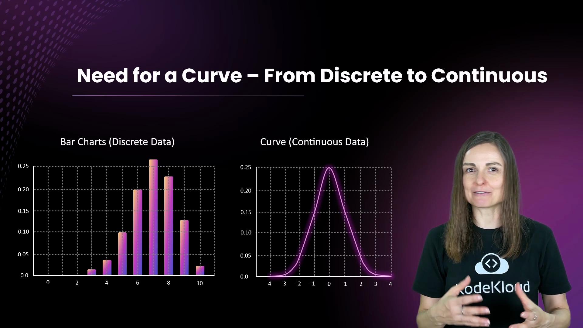 The image compares bar charts representing discrete data with a curve representing continuous data, featuring a person standing beside them.