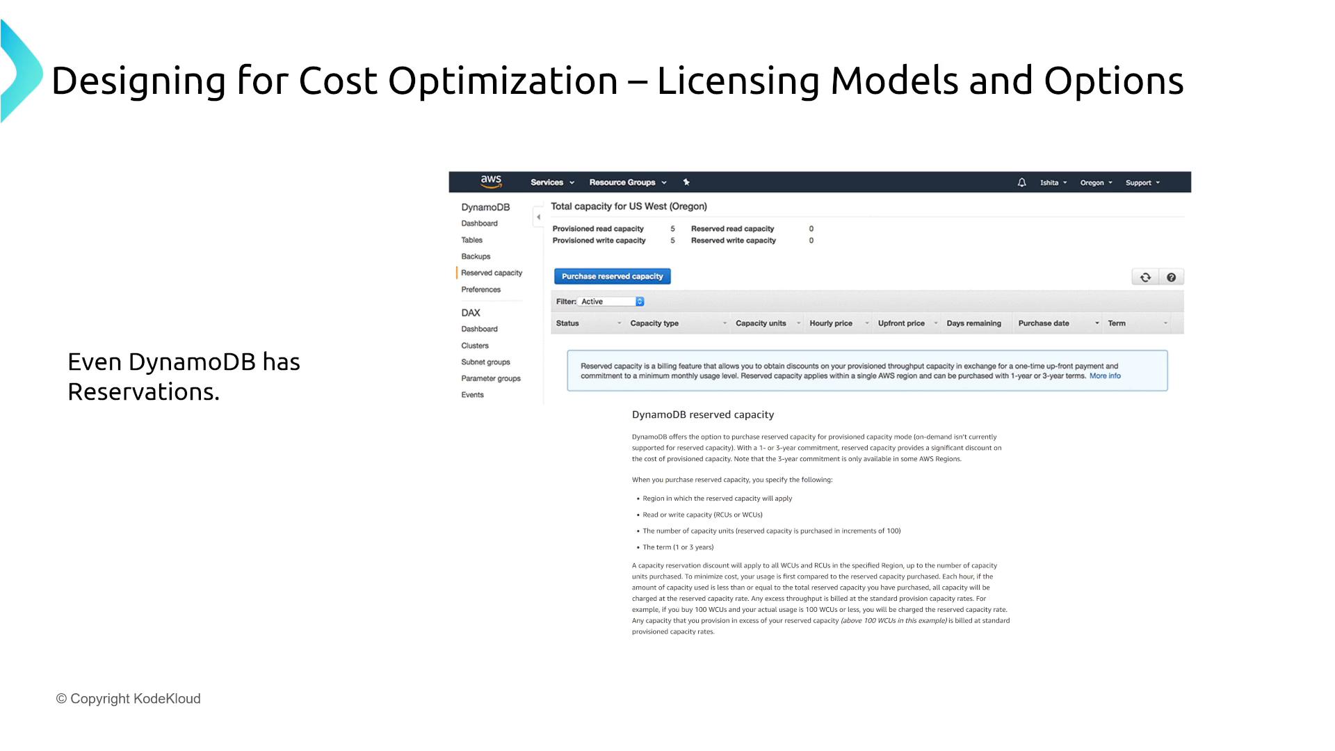 A presentation slide titled "Designing for Cost Optimization – Licensing Models and Options" showing an AWS DynamoDB "reserved capacity" dashboard screenshot and explanatory text. The slide includes the caption "Even DynamoDB has Reservations."