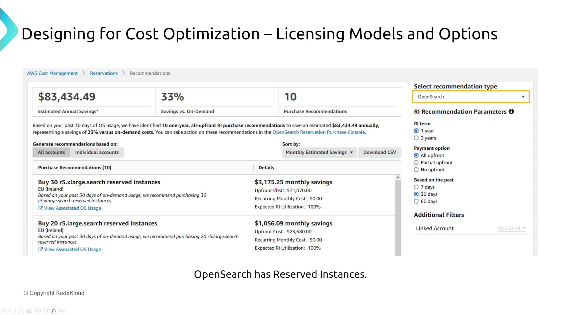 A slide titled "Designing for Cost Optimization – Licensing Models and Options" showing an AWS Cost Management Reservations Recommendations screenshot. It highlights OpenSearch reserved instance purchase recommendations with estimated annual savings of $83,434.49 (33% vs on‑demand).