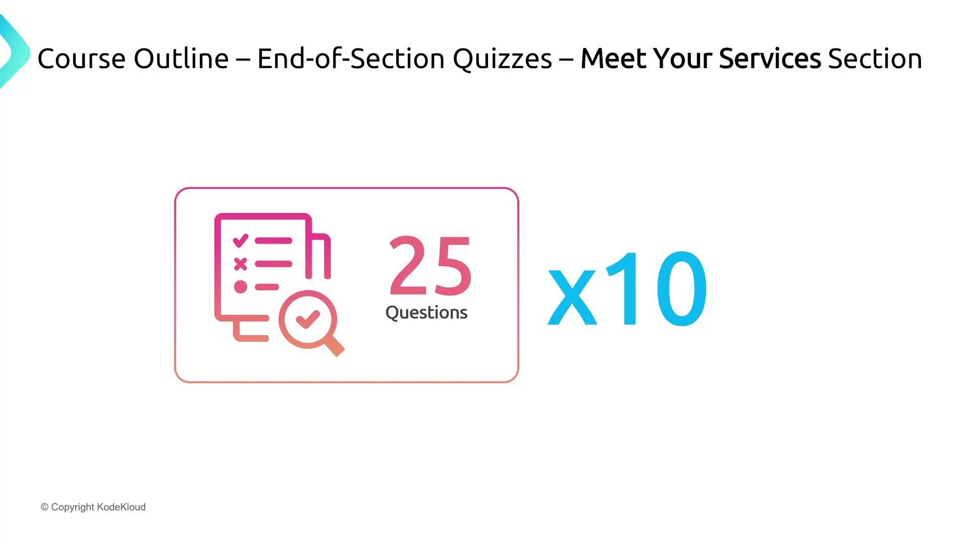 A course slide titled "End-of-Section Quizzes — Meet Your Services Section" showing a quiz icon with "25 Questions" and a large "x10" indicating ten quizzes.