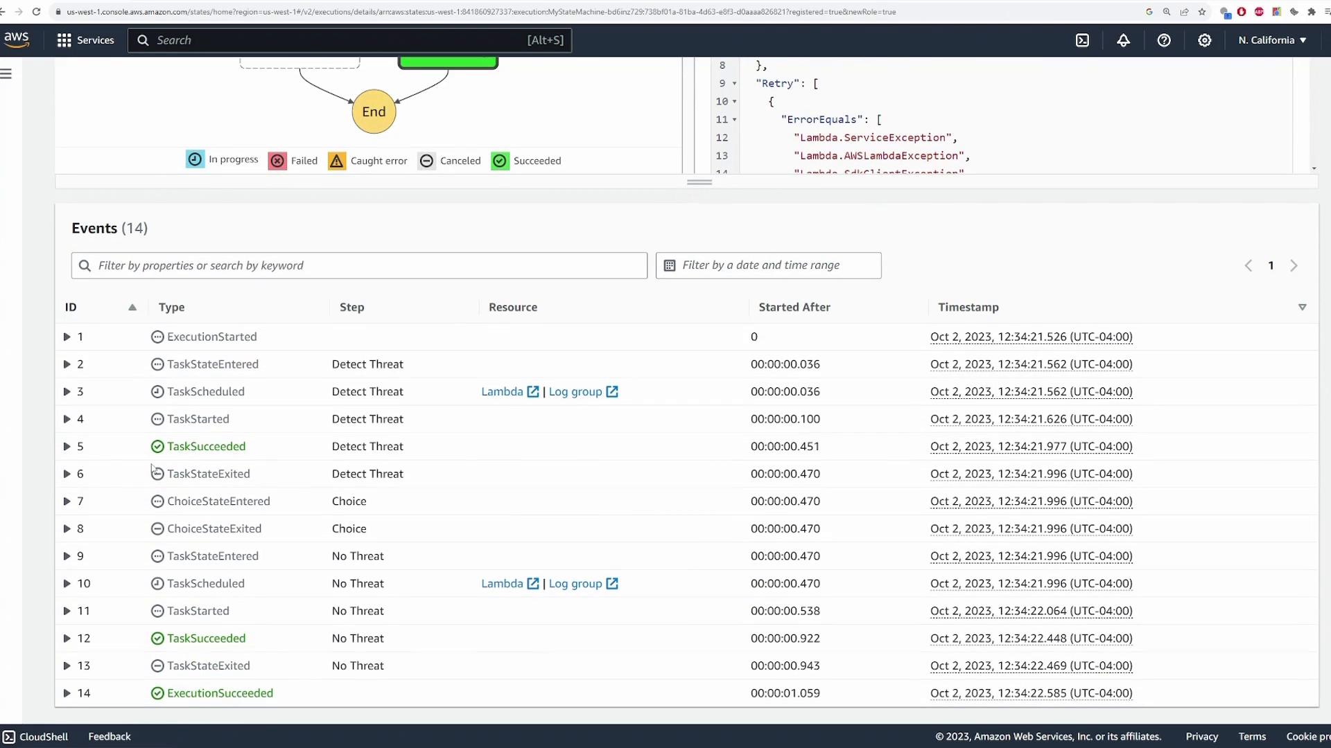 A screenshot of the AWS Step Functions console showing a state machine diagram and an Events pane. The Events table lists execution steps (e.g., Detect Threat, No Threat) with types, statuses (TaskSucceeded, ExecutionSucceeded), and timestamps.