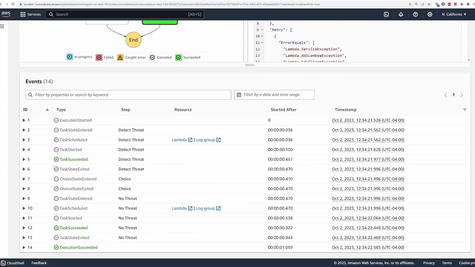 A screenshot of the AWS Step Functions console showing a state machine diagram and an Events pane. The Events table lists execution steps (e.g., Detect Threat, No Threat) with types, statuses (TaskSucceeded, ExecutionSucceeded), and timestamps.