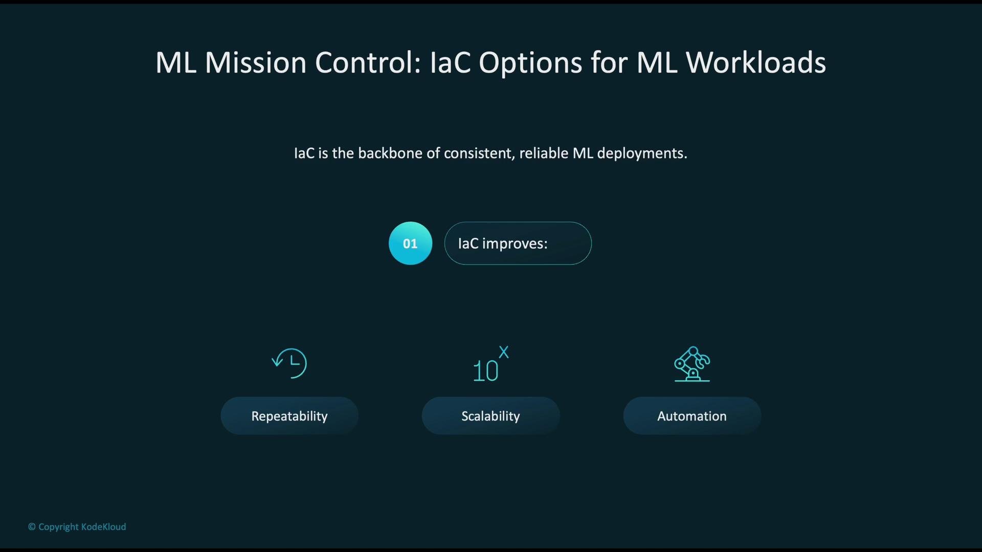 The image presents information about Infrastructure as Code (IaC) options for machine learning workloads, highlighting improvements in repeatability, scalability, and automation.