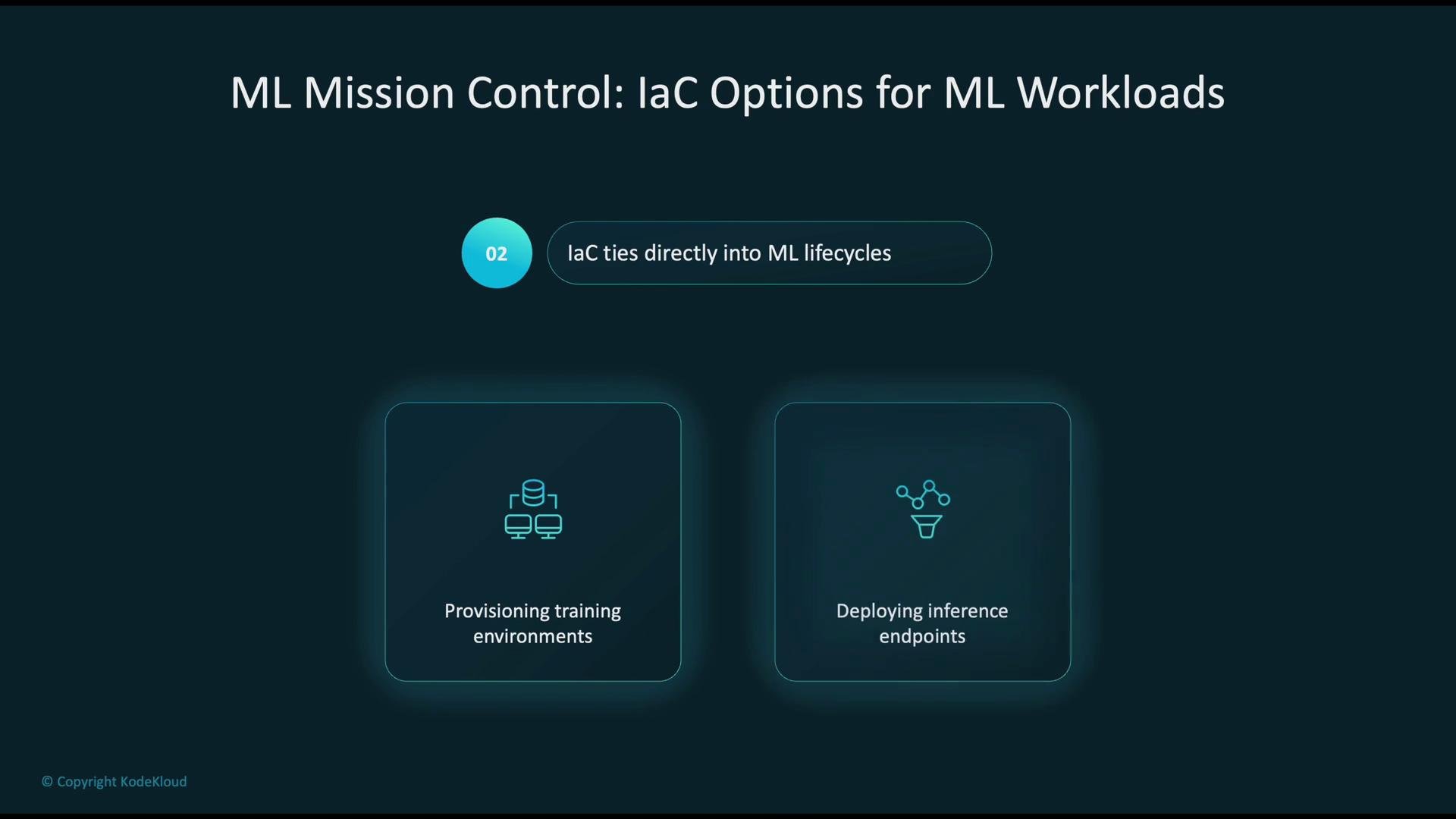 The image is a slide titled "ML Mission Control: IaC Options for ML Workloads" highlighting how Infrastructure as Code (IaC) integrates with machine learning lifecycles, specifically in provisioning training environments and deploying inference endpoints.