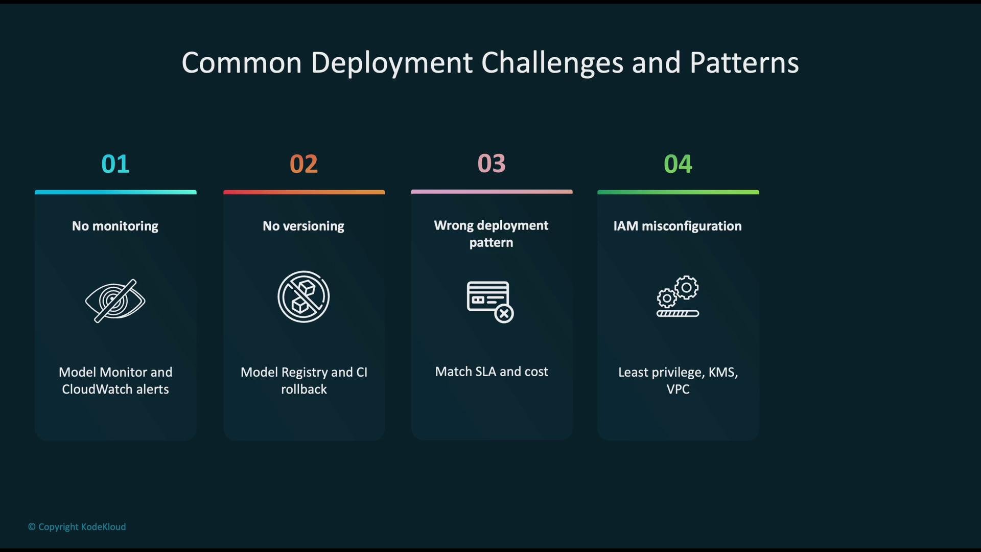 The image lists four common deployment challenges and patterns: no monitoring, no versioning, wrong deployment pattern, and IAM misconfiguration, each with a brief explanation.