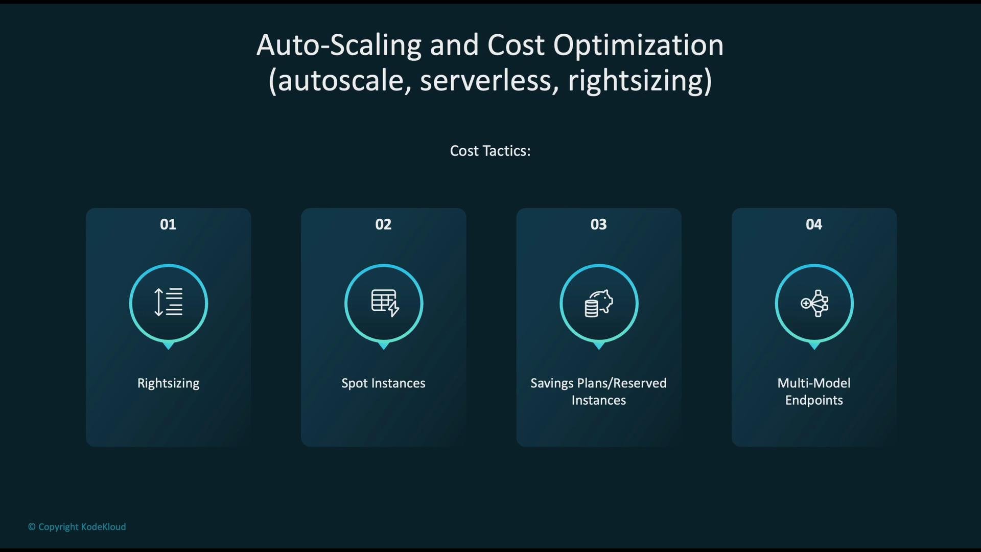 The image outlines four tactics for auto-scaling and cost optimization: rightsizing, spot instances, savings plans/reserved instances, and multi-model endpoints.