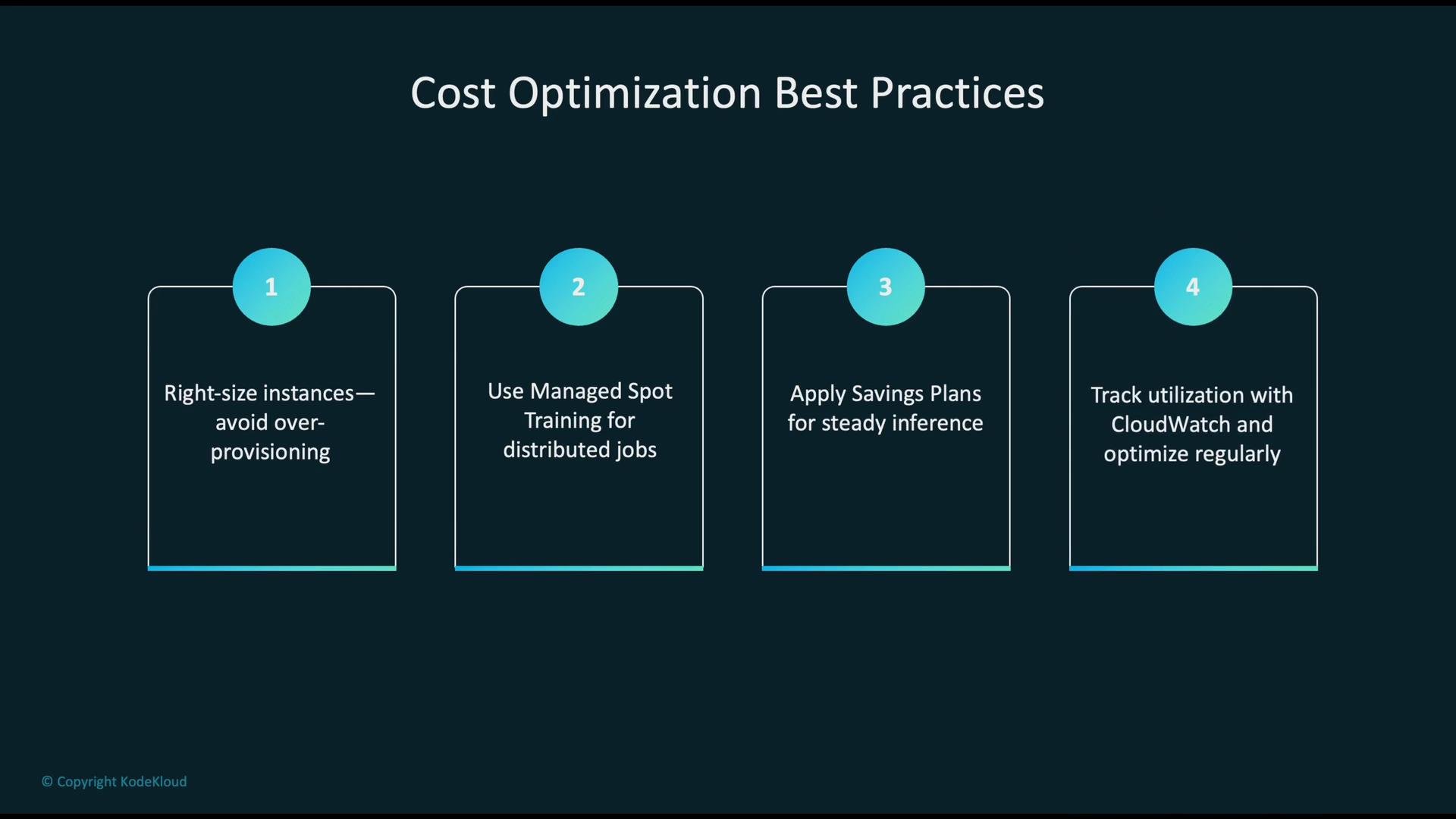 The image outlines four cost optimization best practices for cloud computing: right-sizing instances, using managed spot training, applying savings plans, and tracking utilization with CloudWatch.
