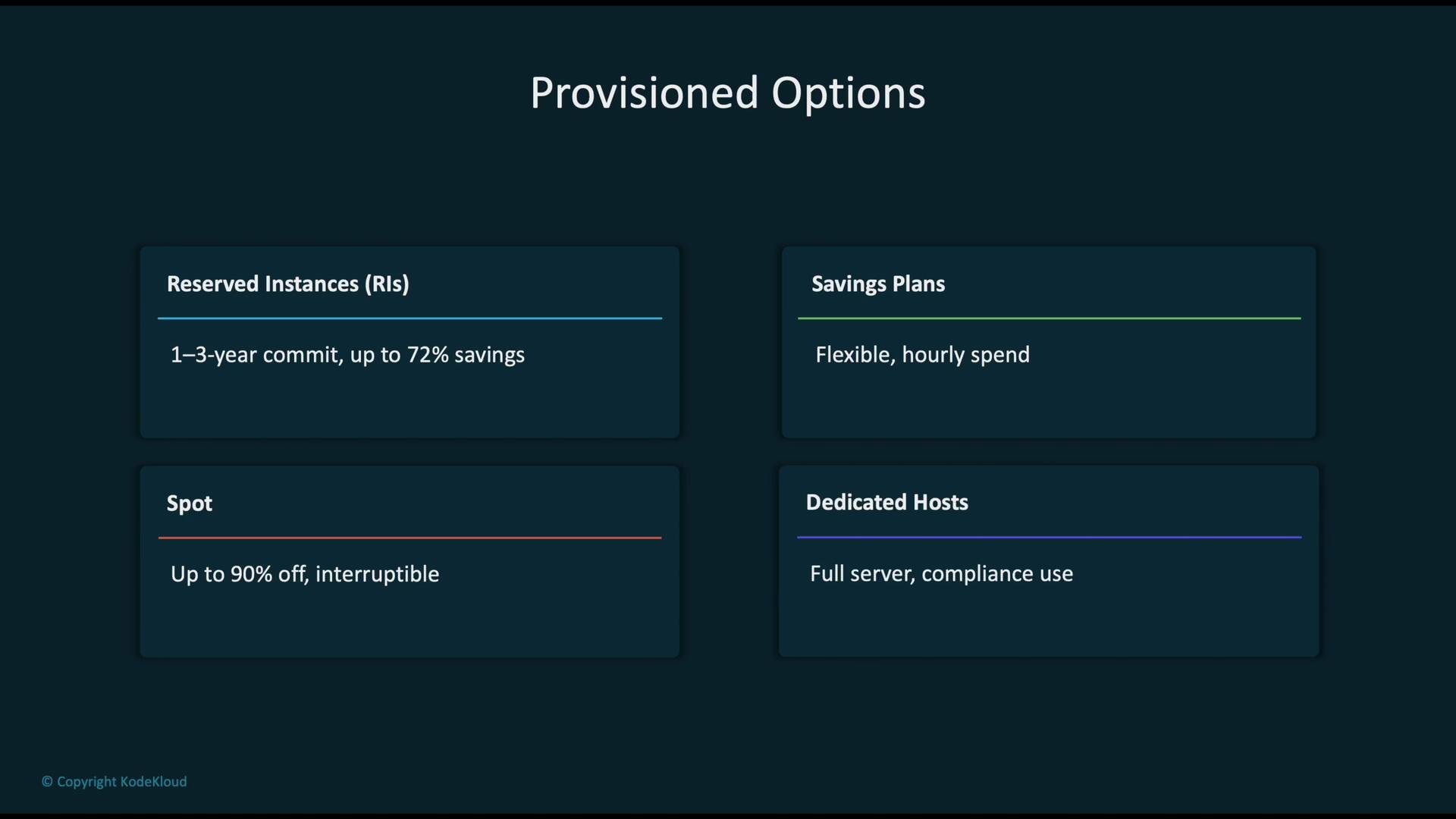 The image outlines four provisioned options for cloud services: Reserved Instances, Savings Plans, Spot, and Dedicated Hosts, each offering different savings and usage benefits.