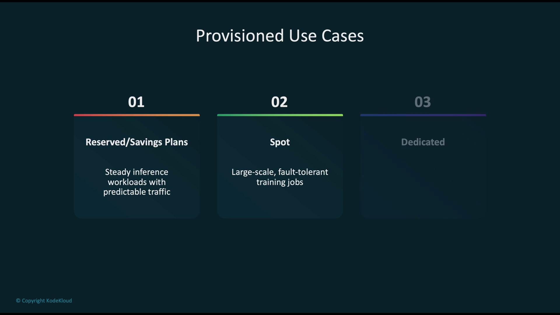 The image outlines three provisioned use cases: Reserved/Savings Plans for steady inference workloads, Spot for large-scale, fault-tolerant training jobs, and Dedicated (which is not described).