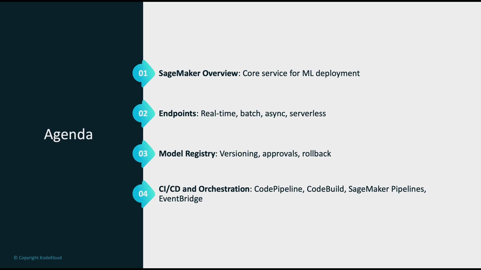 The image is an agenda slide detailing topics related to machine learning deployment using AWS services, including SageMaker Overview, Endpoints, Model Registry, and CI/CD and Orchestration.