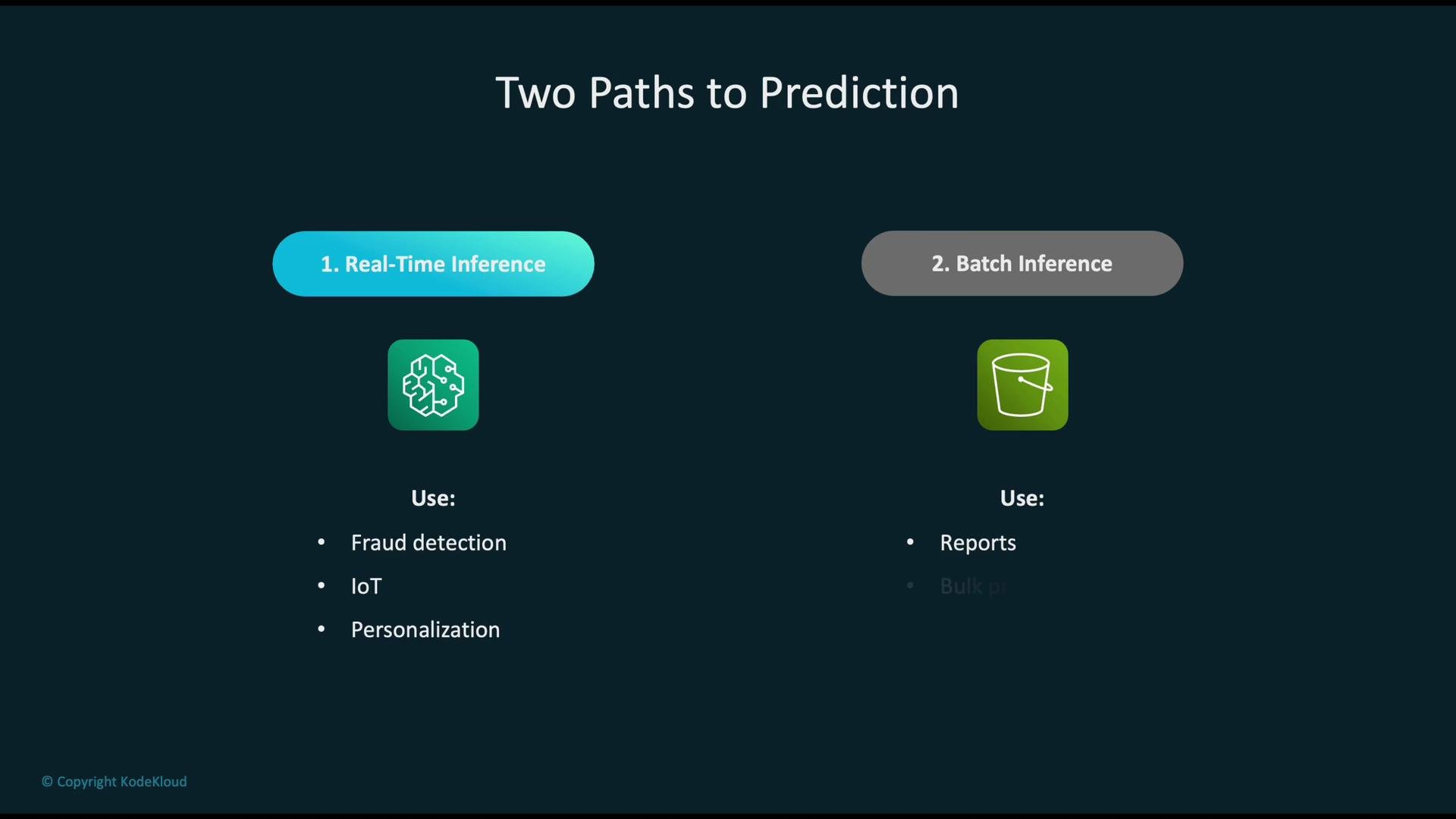 The image outlines two paths to prediction: real-time inference, used for fraud detection, IoT, and personalization, and batch inference, used for reports and bulk processes.