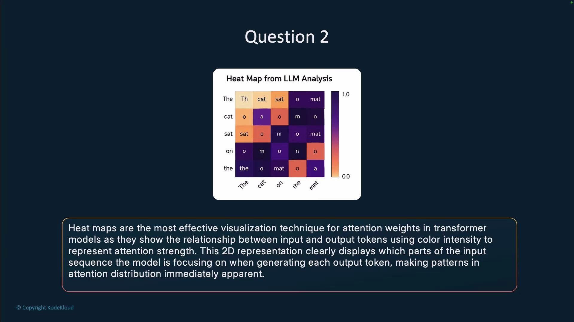 The image shows a heat map illustrating the attention weights in transformer models, specifically detailing the relationships between input and output tokens. It also includes a text explanation of how heat maps visualize attention distribution.