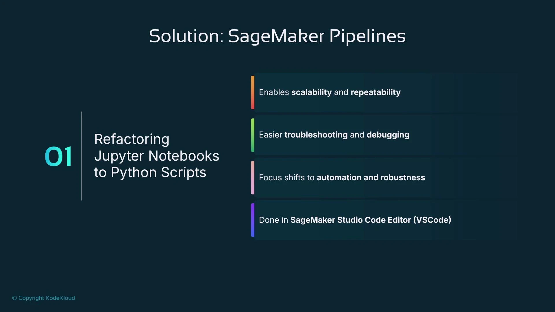 A presentation slide titled "Solution: SageMaker Pipelines" about refactoring Jupyter Notebooks to Python scripts. It lists benefits—scalability and repeatability, easier troubleshooting and debugging, a shift to automation and robustness—and notes this is done in SageMaker Studio Code Editor (VSCode).