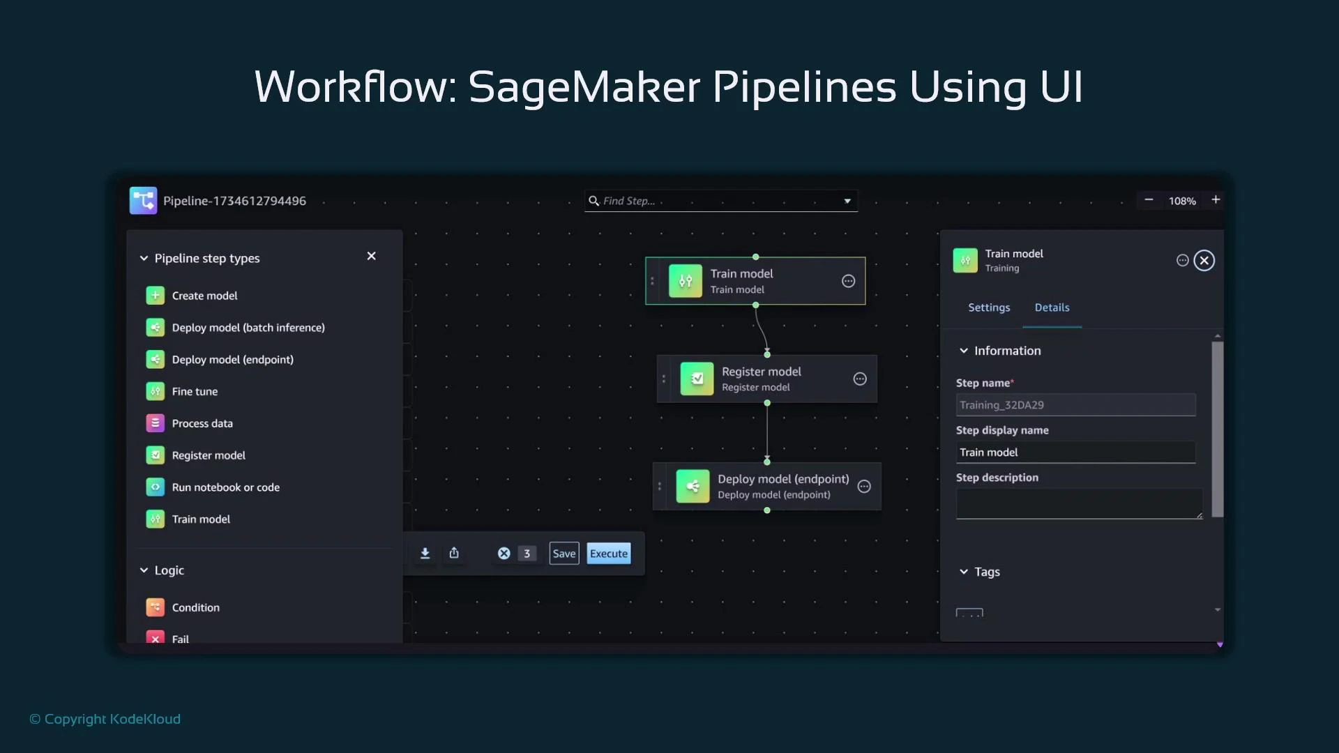 A screenshot of the SageMaker Pipelines visual UI showing pipeline step types on the left and a workflow diagram in the center. The diagram connects steps labeled "Train model", "Register model", and "Deploy model (endpoint)", with a settings/details pane visible on the right.