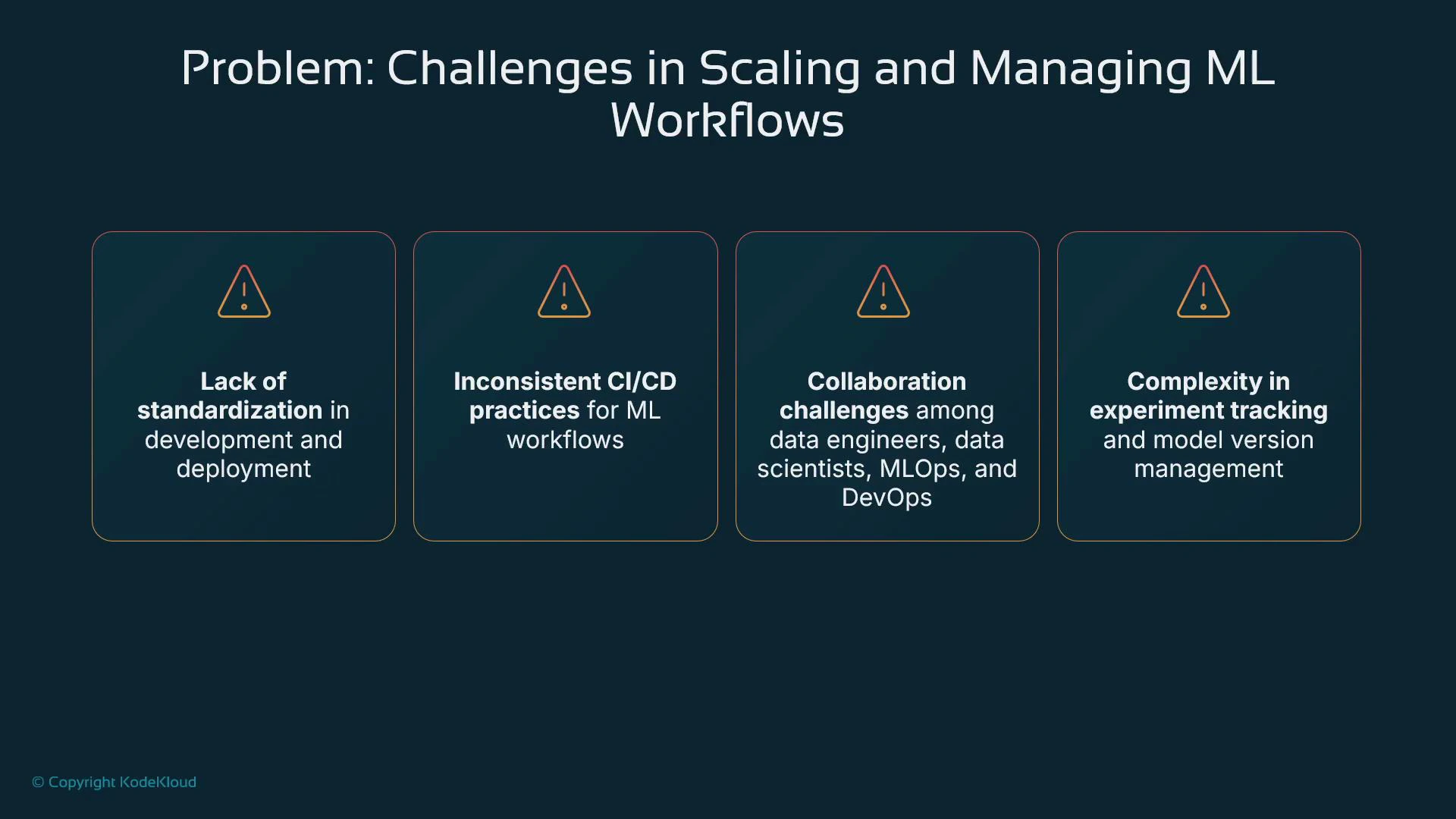 A presentation slide titled "Problem: Challenges in Scaling and Managing ML Workflows" that lists four issues: lack of standardization in development/deployment, inconsistent CI/CD for ML, collaboration challenges among data engineers/scientists/MLOps/DevOps, and complexity in experiment tracking and model versioning.