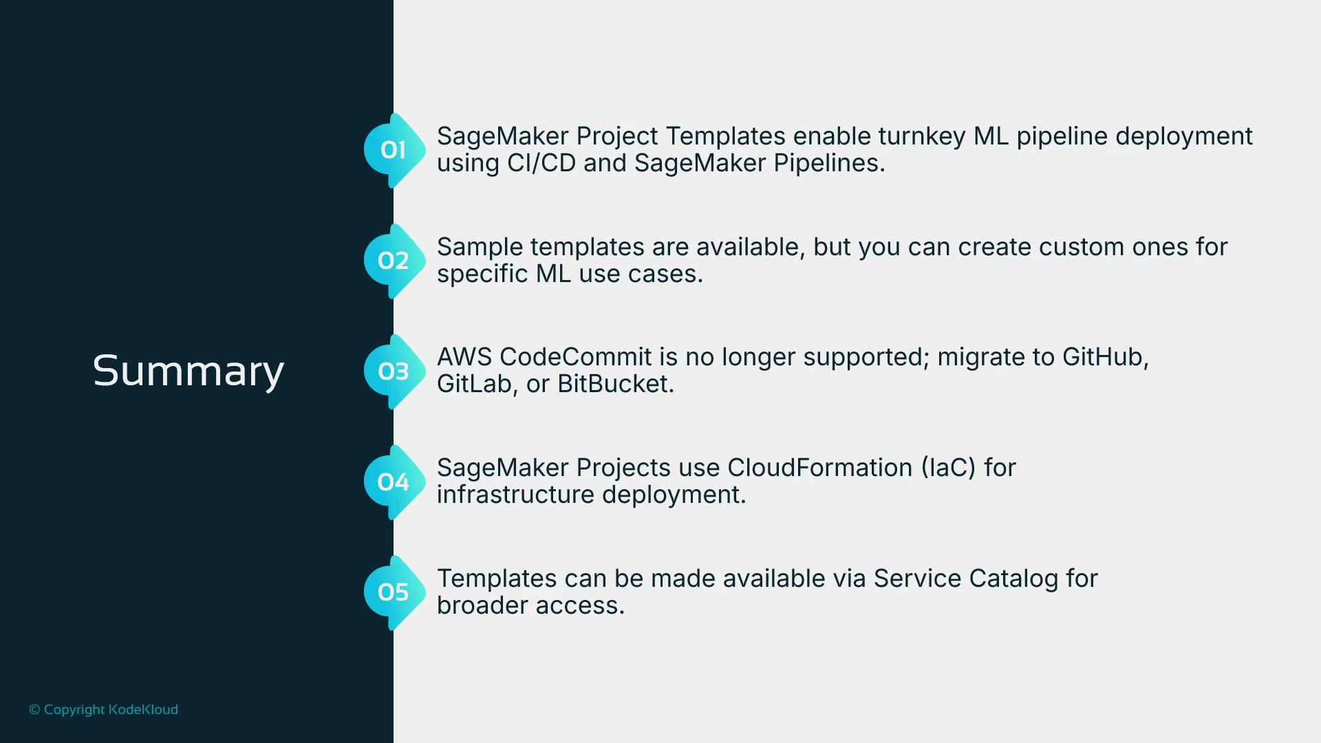 A presentation slide titled "Summary" showing five numbered points about SageMaker project templates and deployment. The points mention CI/CD and SageMaker Pipelines, customizable templates, migrating away from CodeCommit, using CloudFormation for IaC, and sharing templates via Service Catalog.