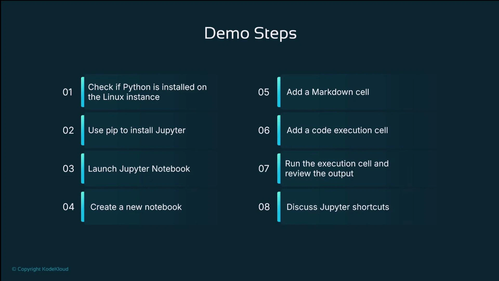 A dark-themed presentation slide titled "Demo Steps" showing eight numbered steps for setting up and using Jupyter Notebook, from checking Python and installing Jupyter to adding cells, running code, and discussing shortcuts.
