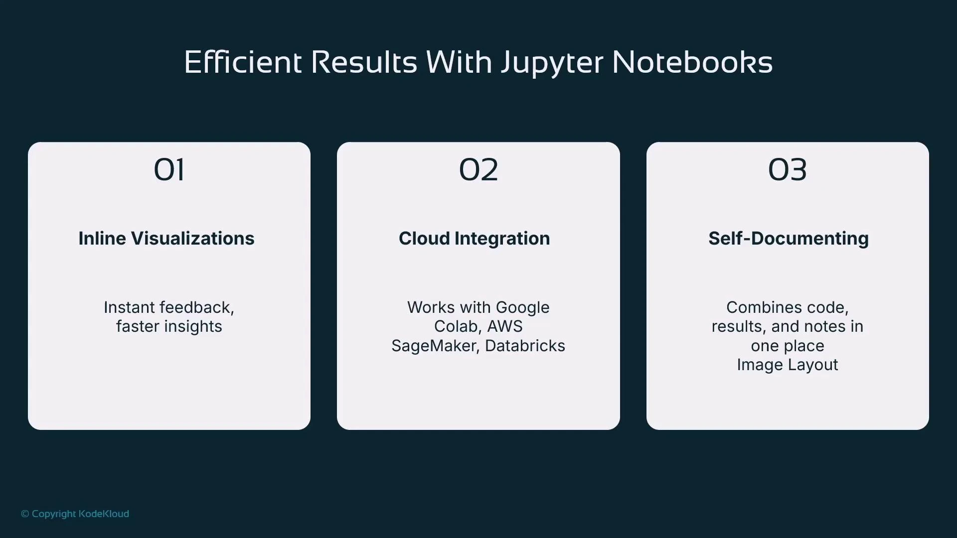 A presentation slide titled "Efficient Results With Jupyter Notebooks" showing three rounded boxes labeled 01 Inline Visualizations, 02 Cloud Integration, and 03 Self-Documenting. Each box briefly notes benefits like instant feedback, compatibility with Google Colab/AWS/SageMaker/Databricks, and combining code, results, and notes.
