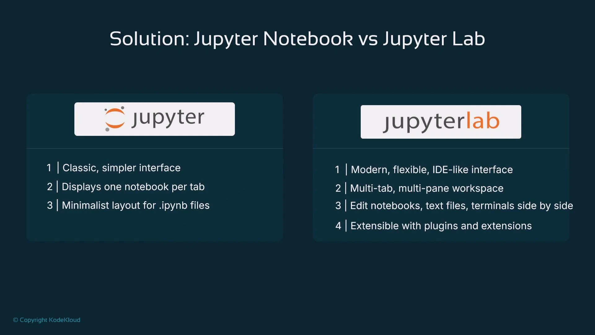 A presentation slide titled "Solution: Jupyter Notebook vs Jupyter Lab" comparing the two tools. It shows two panels listing Jupyter's classic, single‑tab interface and JupyterLab's modern, multi‑pane, extensible IDE‑like workspace.
