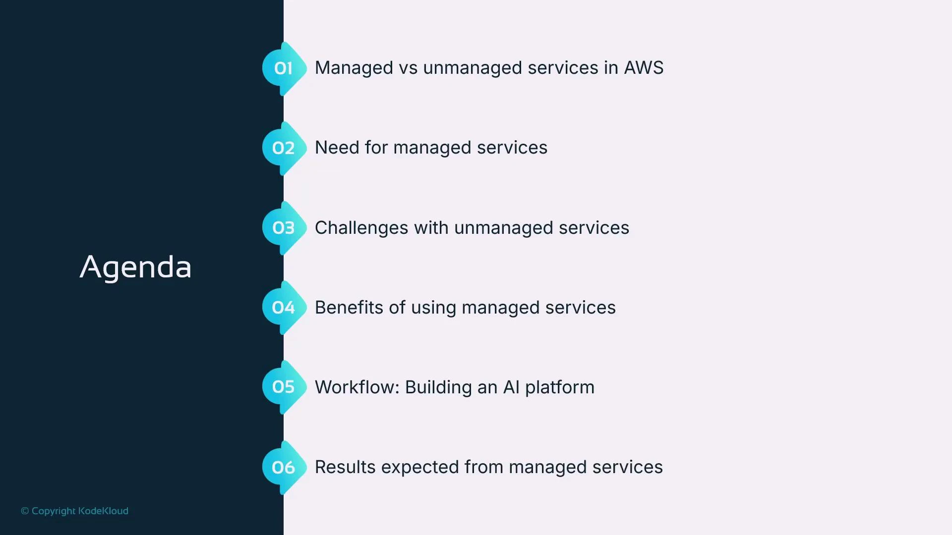 A presentation slide titled "Agenda" showing six numbered items. The points cover managed vs unmanaged services in AWS, the need and challenges of managed services, benefits, a workflow for building an AI platform, and expected results.