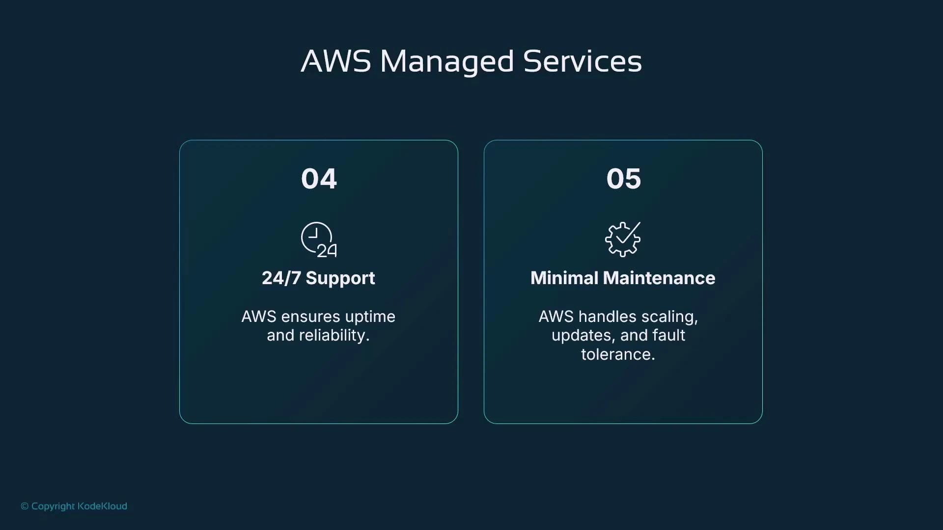 A presentation slide titled "AWS Managed Services" showing two feature cards. One highlights "24/7 Support" for uptime and reliability, and the other lists "Minimal Maintenance" with scaling, updates, and fault tolerance.