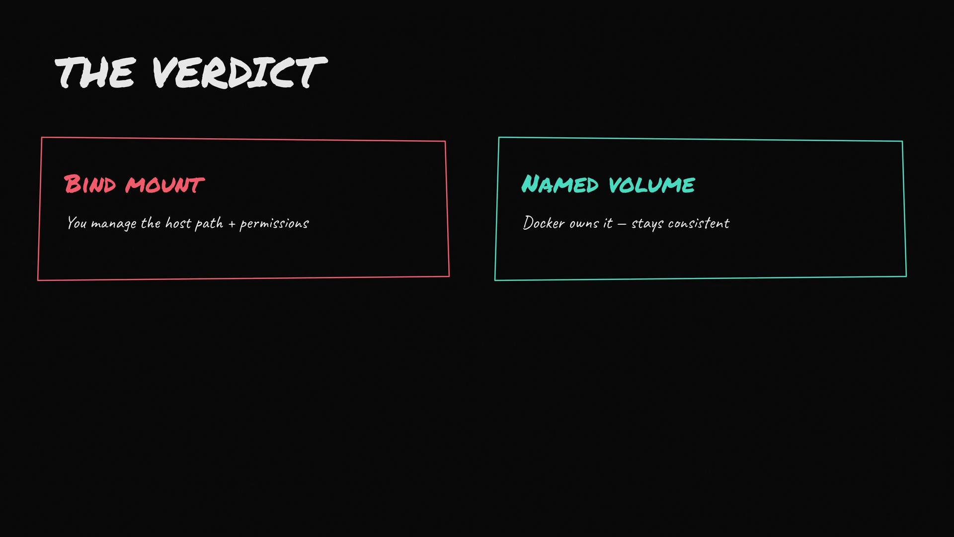 The image compares "Bind Mount" with "Named Volume" in Docker, highlighting that with Bind Mount, you manage the host path and permissions, while with Named Volume, Docker owns it and ensures consistency.
