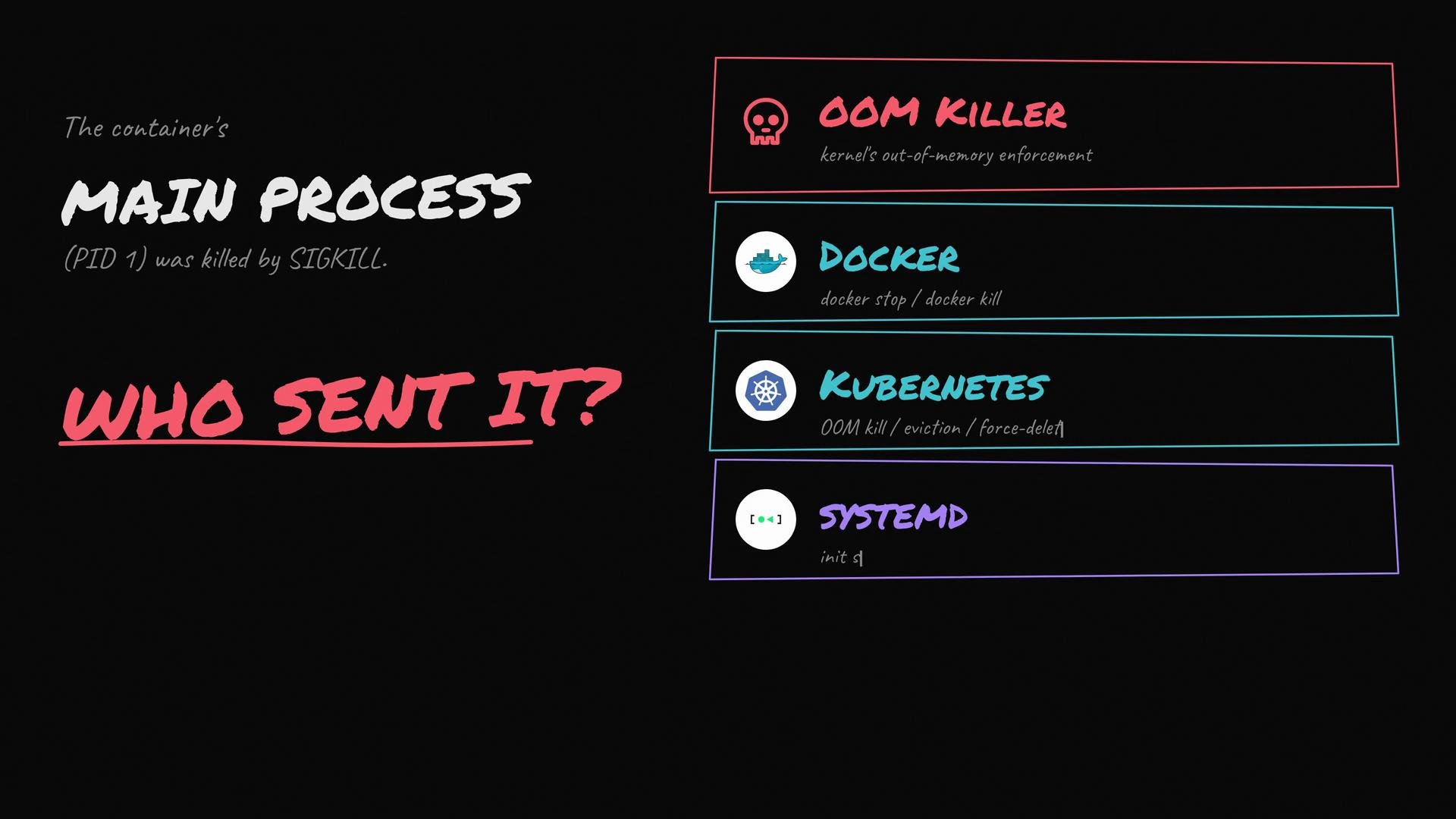 The image explains that a container's main process was killed by SIGKILL and asks "Who sent it?" with possible sources: OOM Killer, Docker, Kubernetes, and Systemd.