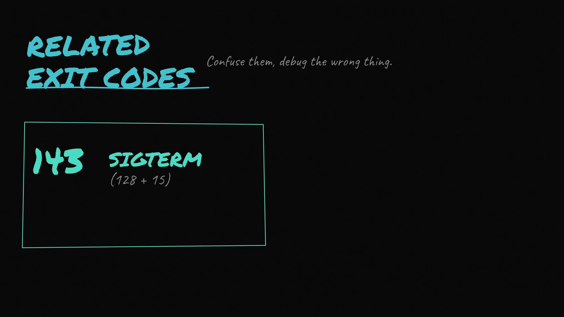 The image displays the text "Related Exit Codes" with a reference to exit code 143, labeled as SIGTERM, calculated as 128 + 15. The phrase "Confuse them, debug the wrong thing." appears at the top.
