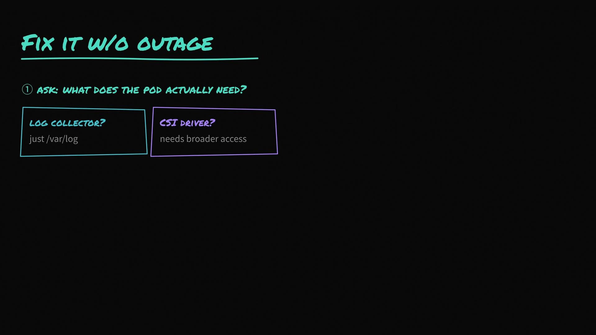 The image shows a slide with the heading "Fix it w/o Outage," discussing the needs of a pod, with options for a "Log Collector" and "CSI Driver" related to access requirements.