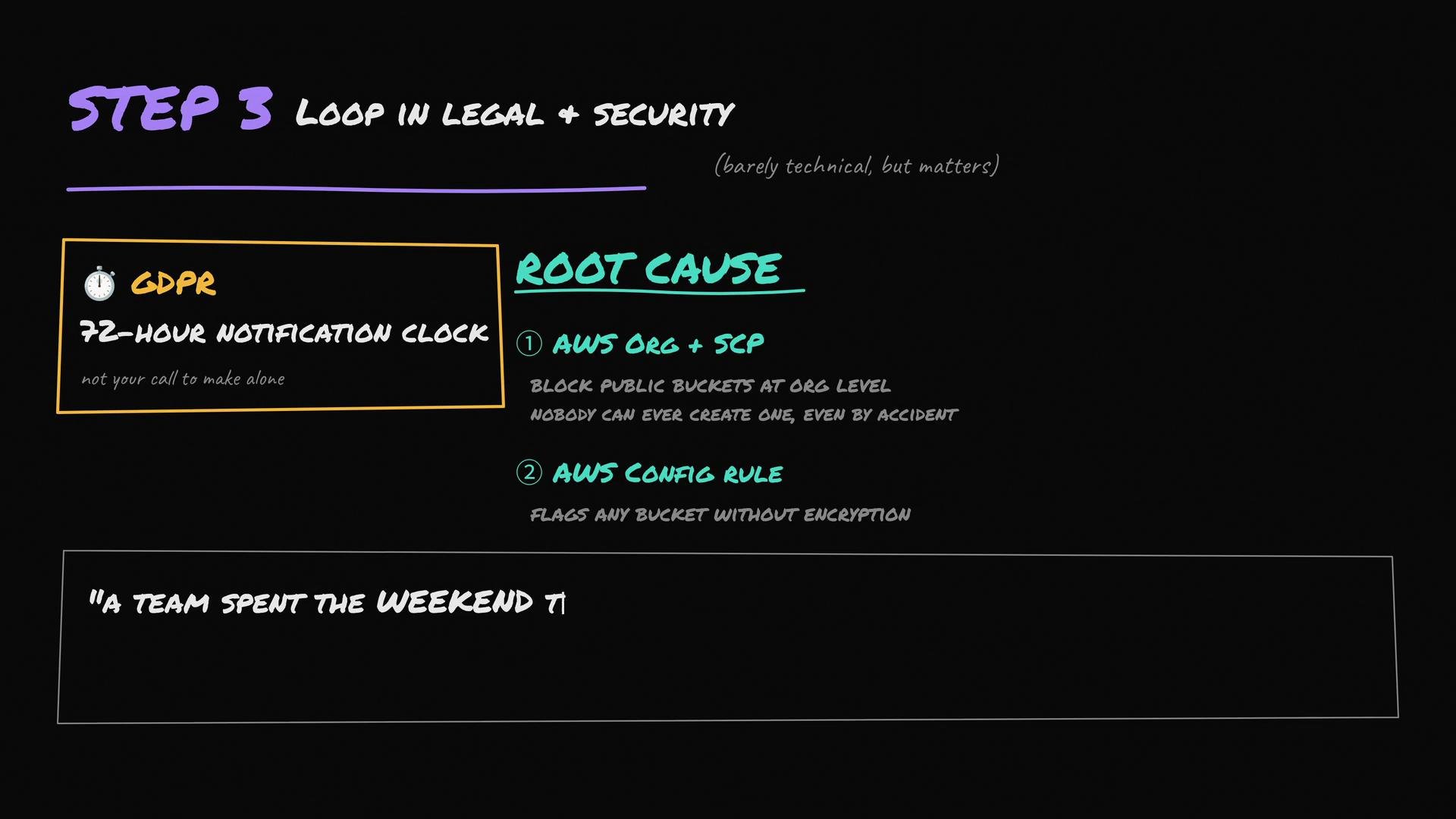 The image outlines "Step 3: Loop in Legal & Security," highlighting GDPR's 72-hour notification requirement and addressing root causes related to AWS configurations to prevent data breaches.