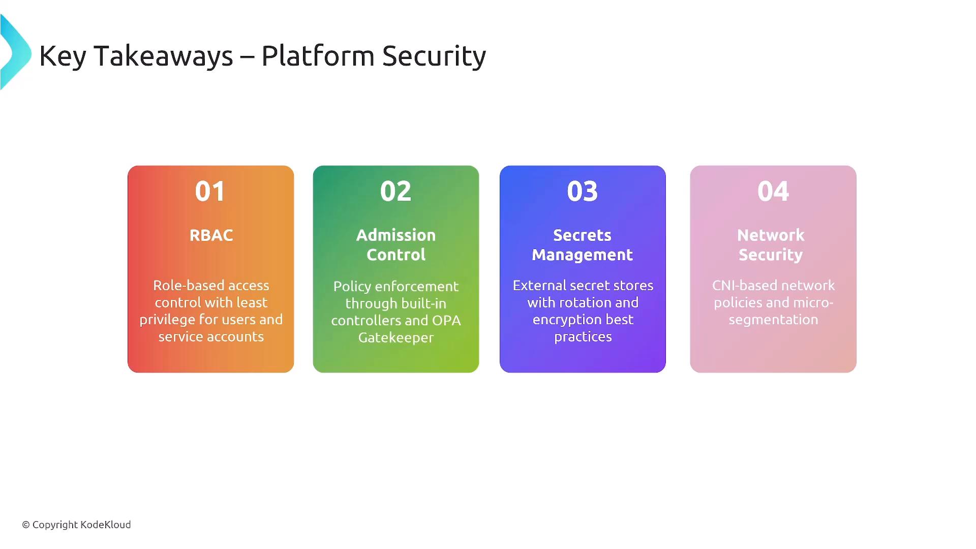 A slide titled "Key Takeaways – Platform Security" showing four colored boxes numbered 01–04. The boxes list RBAC, Admission Control, Secrets Management, and Network Security with brief descriptions of each.