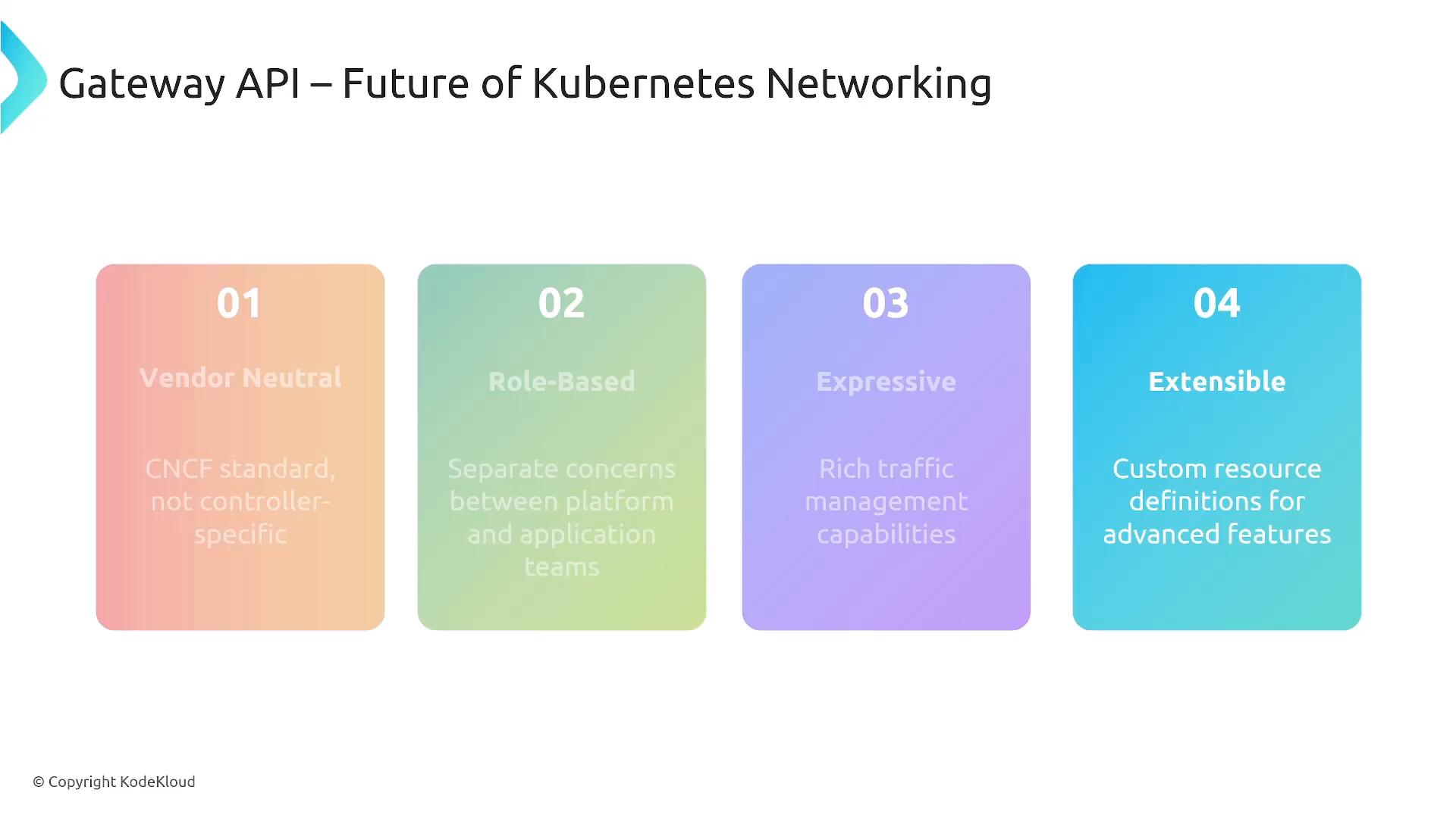 A presentation slide titled "Gateway API – Future of Kubernetes Networking" with four colored cards numbered 01–04. The cards read: Vendor Neutral, Role-Based, Expressive, and Extensible, each with brief descriptions about CNCF standards, separation of concerns, traffic management, and custom resource definitions.