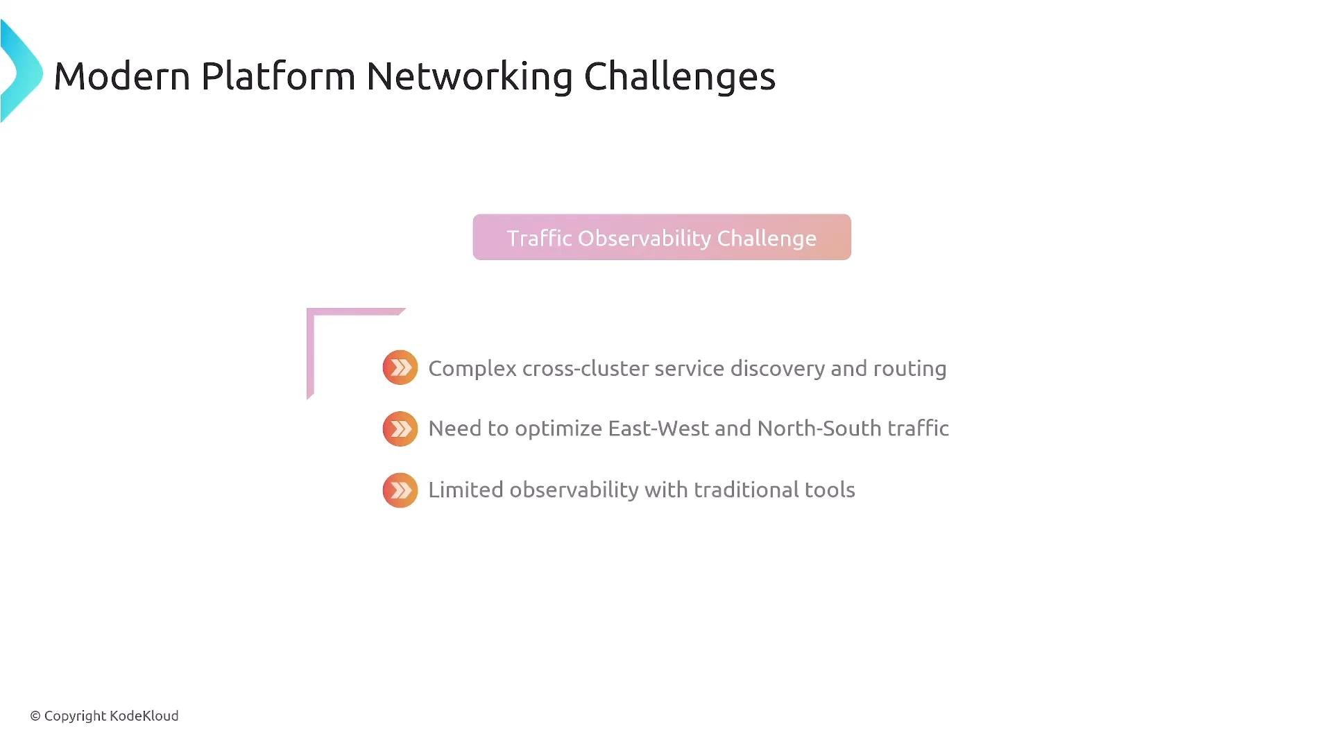 A presentation slide titled "Modern Platform Networking Challenges" with a highlighted "Traffic Observability Challenge." It lists three points: complex cross-cluster service discovery and routing, the need to optimize East–West and North–South traffic, and limited observability with traditional tools.