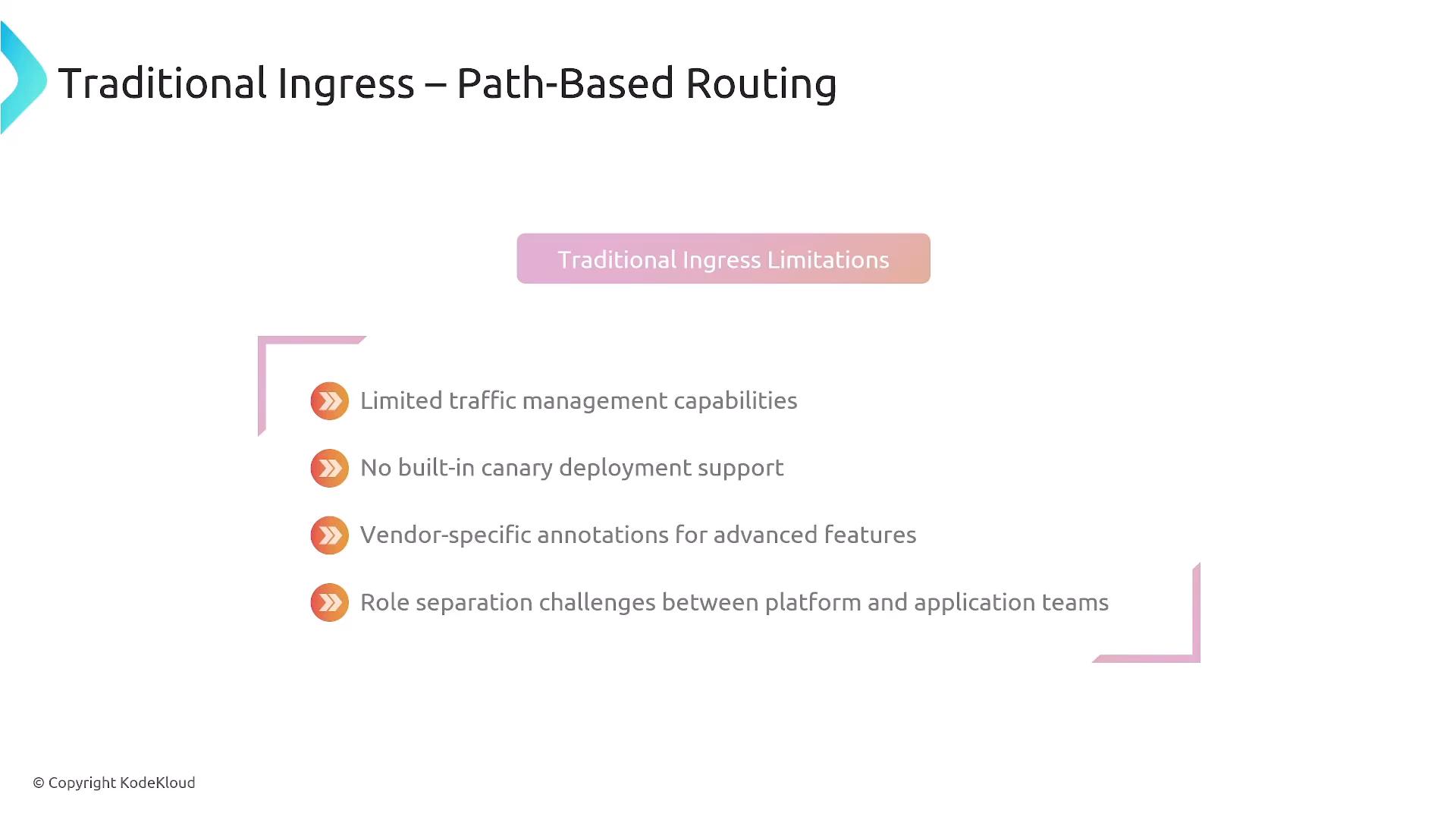 A presentation slide titled "Traditional Ingress – Path-Based Routing" that lists limitations of traditional ingress. The bullet points include limited traffic management, no built-in canary deployment support, vendor-specific annotations for advanced features, and role separation challenges.