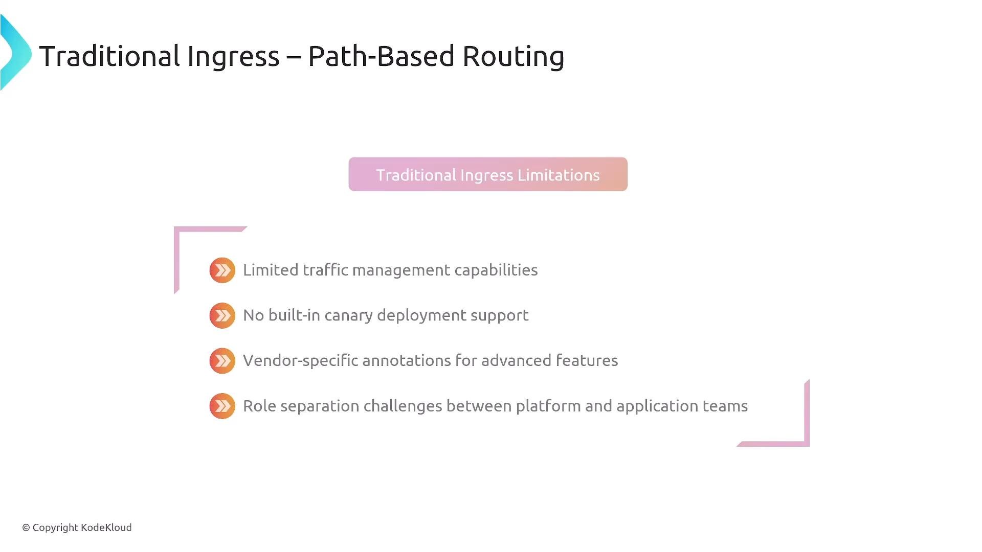 A presentation slide titled "Traditional Ingress – Path-Based Routing" that lists limitations of traditional ingress. The bullet points include limited traffic management, no built-in canary deployment support, vendor-specific annotations for advanced features, and role separation challenges.