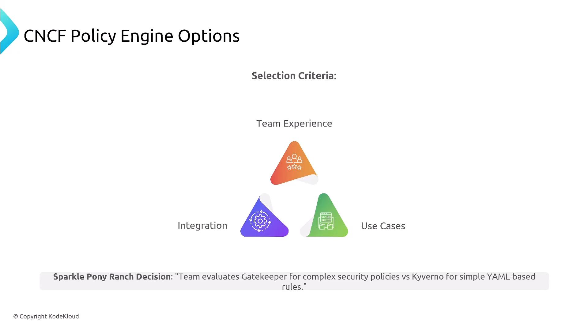 A slide titled "CNCF Policy Engine Options" showing selection criteria with a triangular graphic highlighting Team Experience, Integration, and Use Cases. A note at the bottom reads a decision summary about evaluating Gatekeeper vs Kyverno.